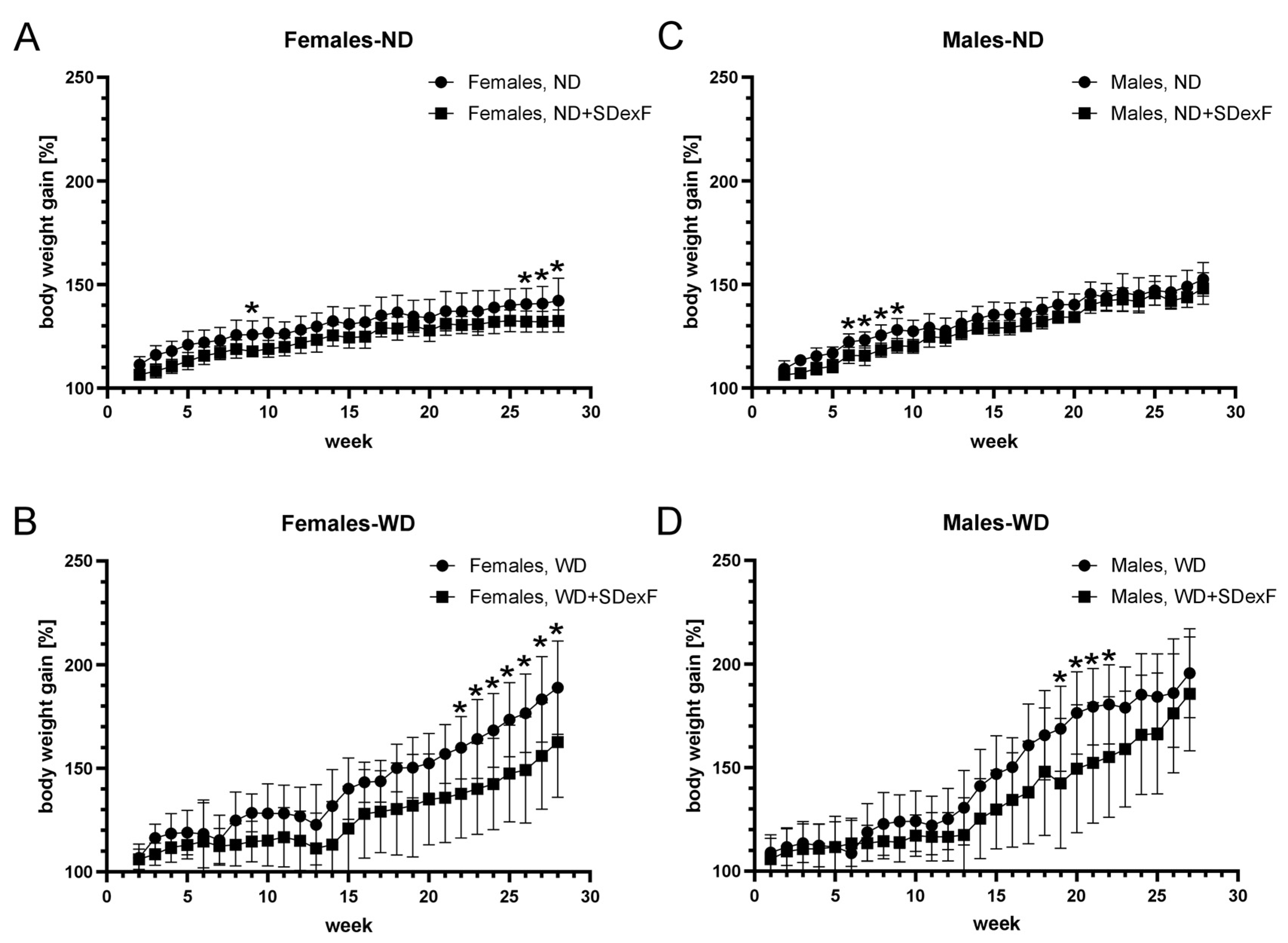 Nutrients 16 00917 g004