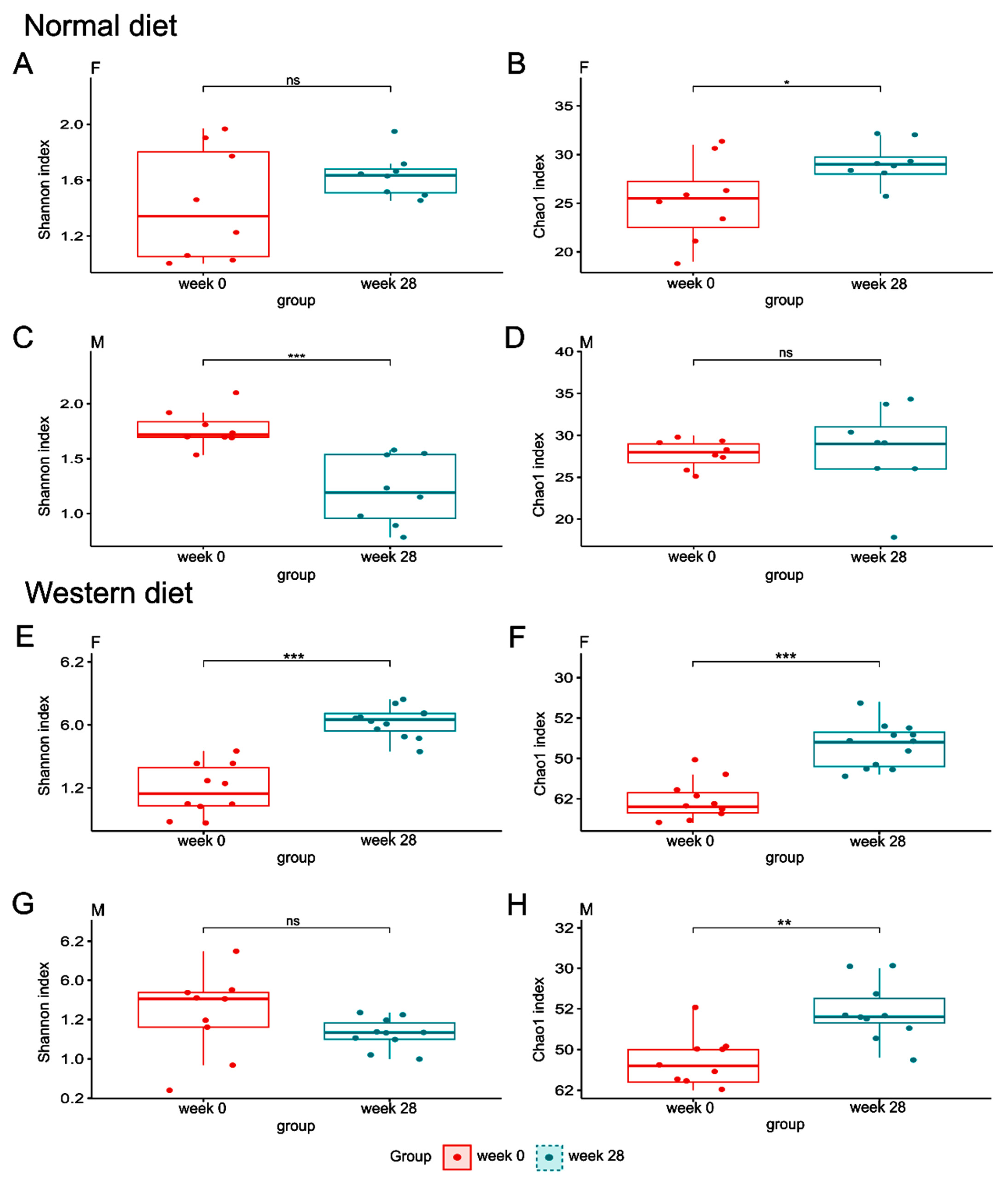 Nutrients 16 00917 g005