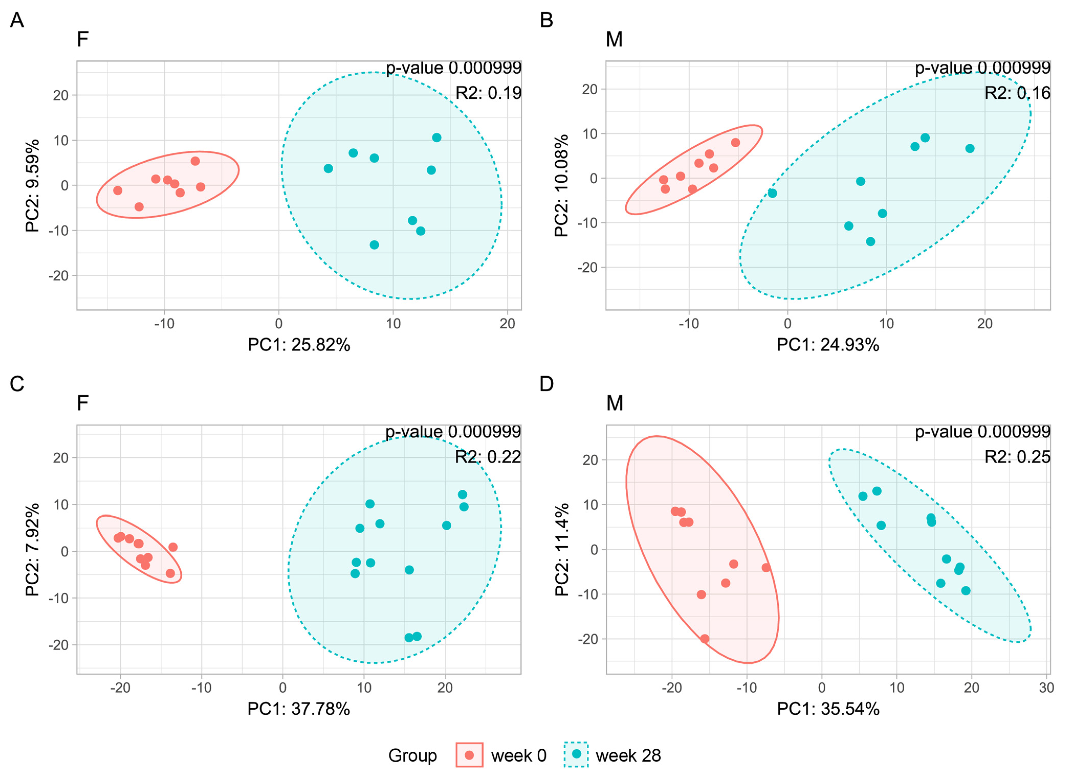 Nutrients 16 00917 g006