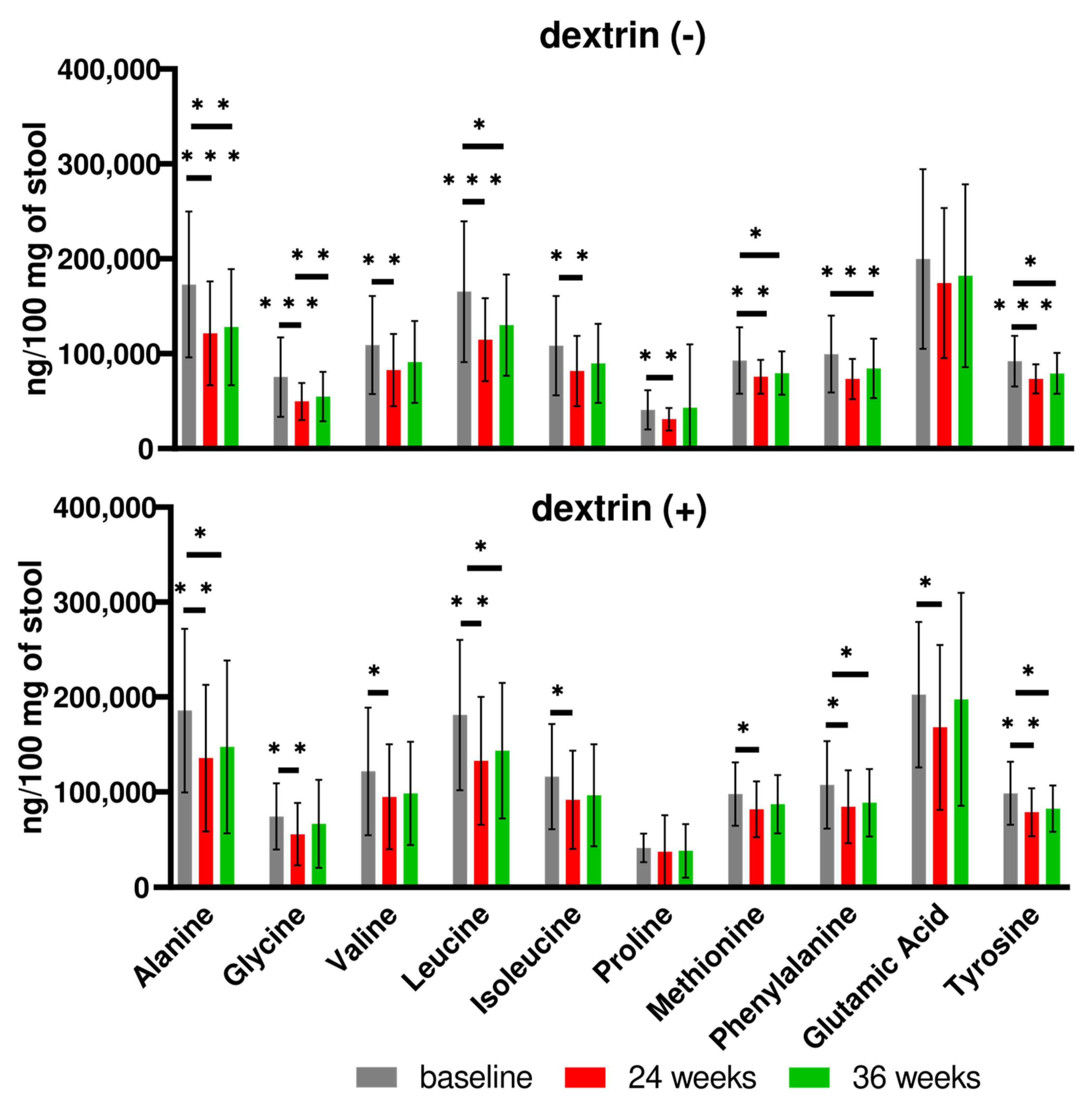 Nutrients 16 00917 g011