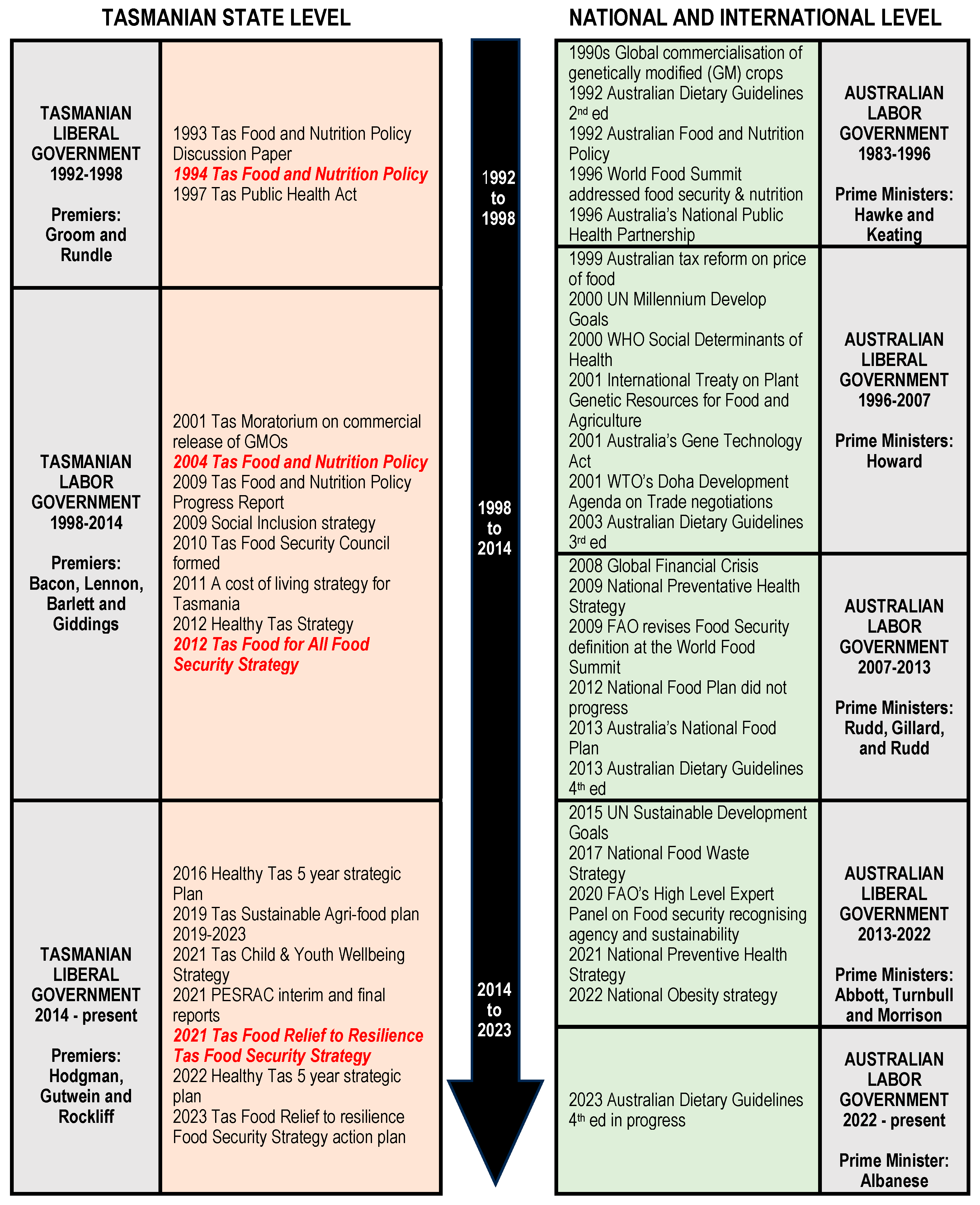 Nutrients 16 00918 g001