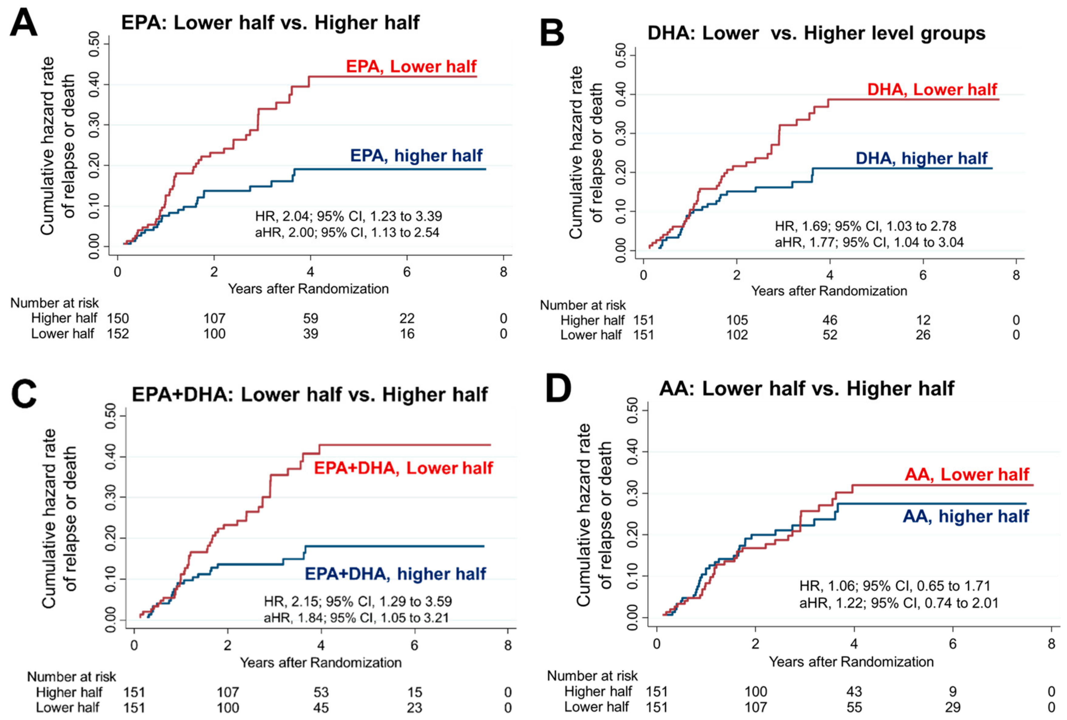 Nutrients 16 00921 g002