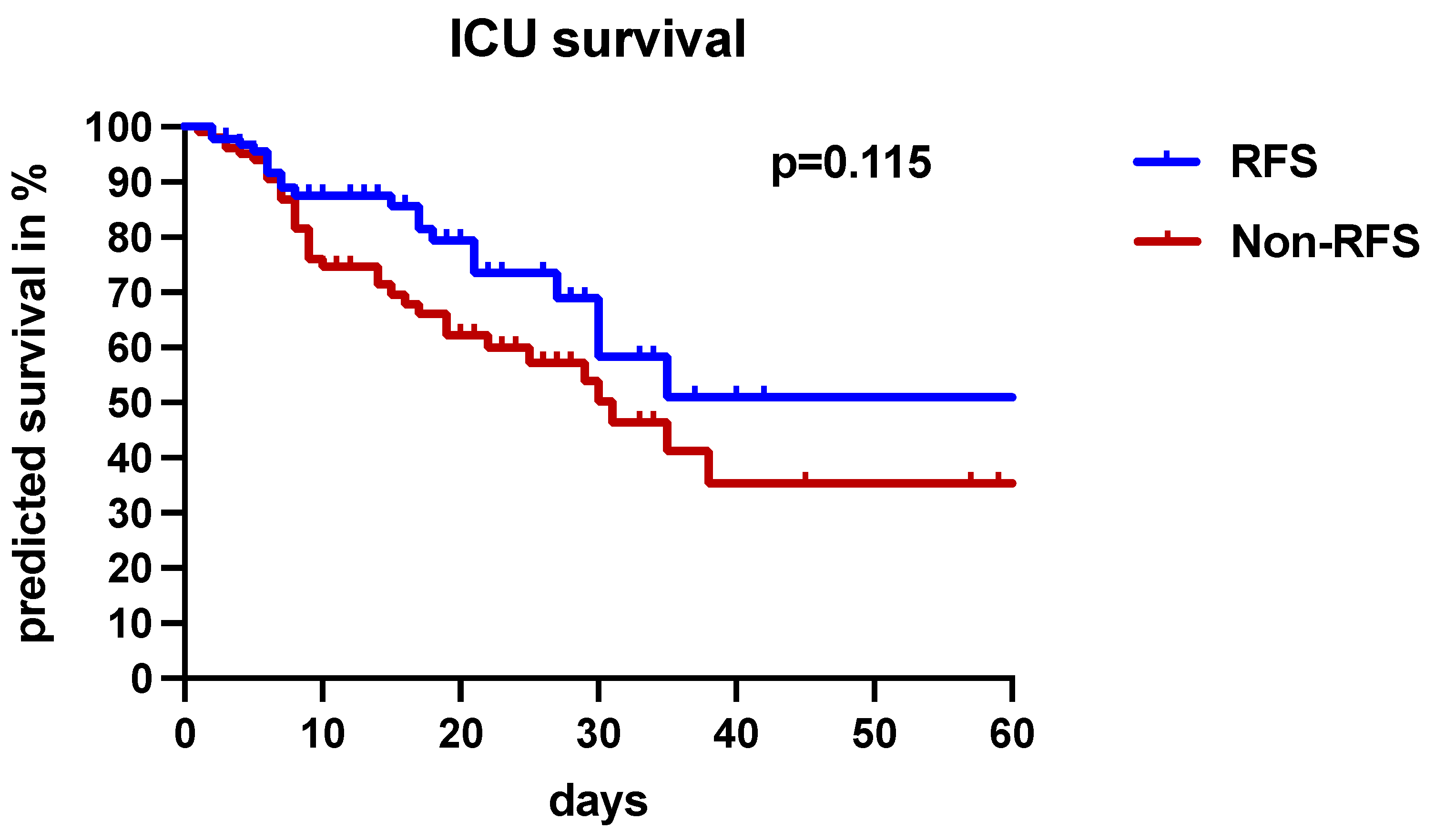 Nutrients 16 00922 g005