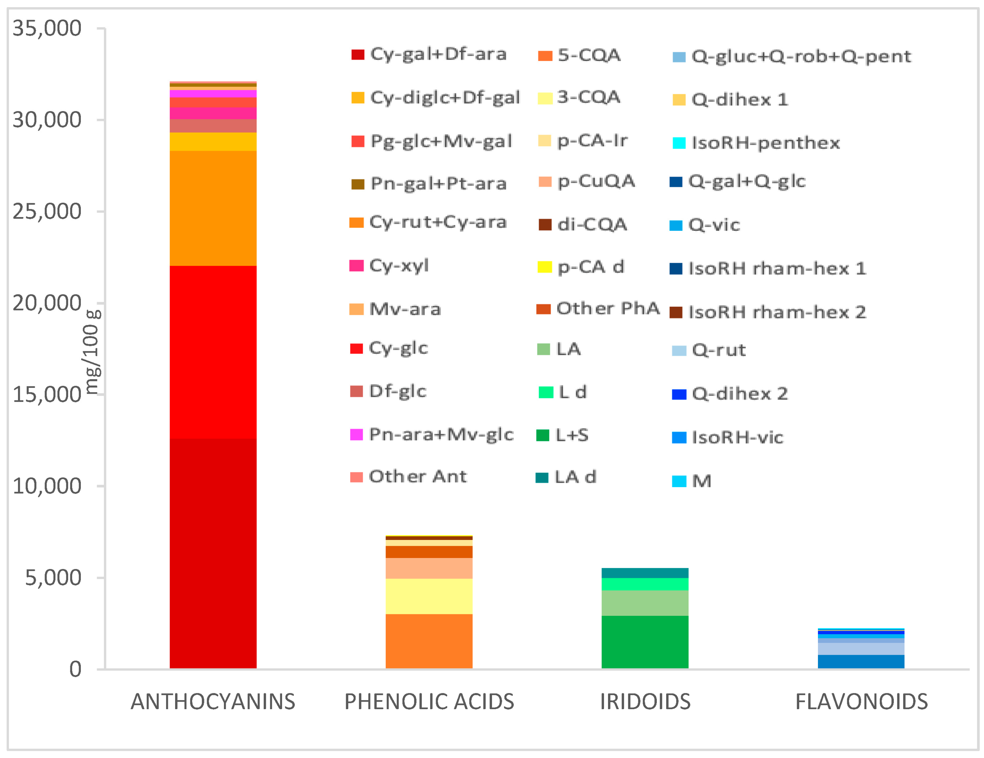 Nutrients 16 00926 g001