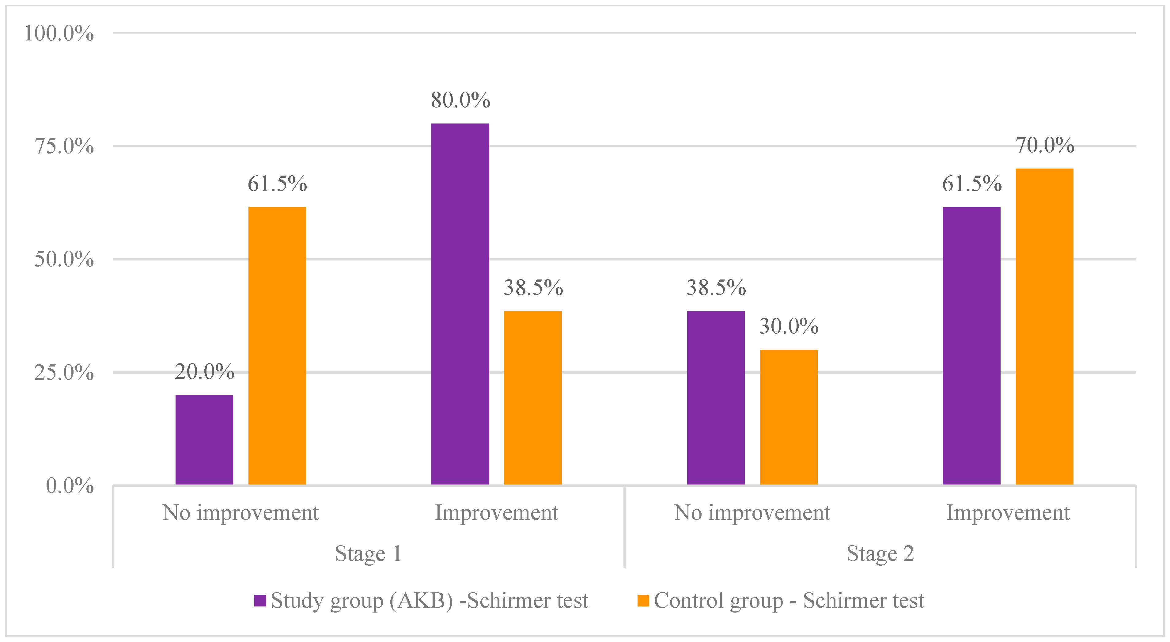 Nutrients 16 00926 g005