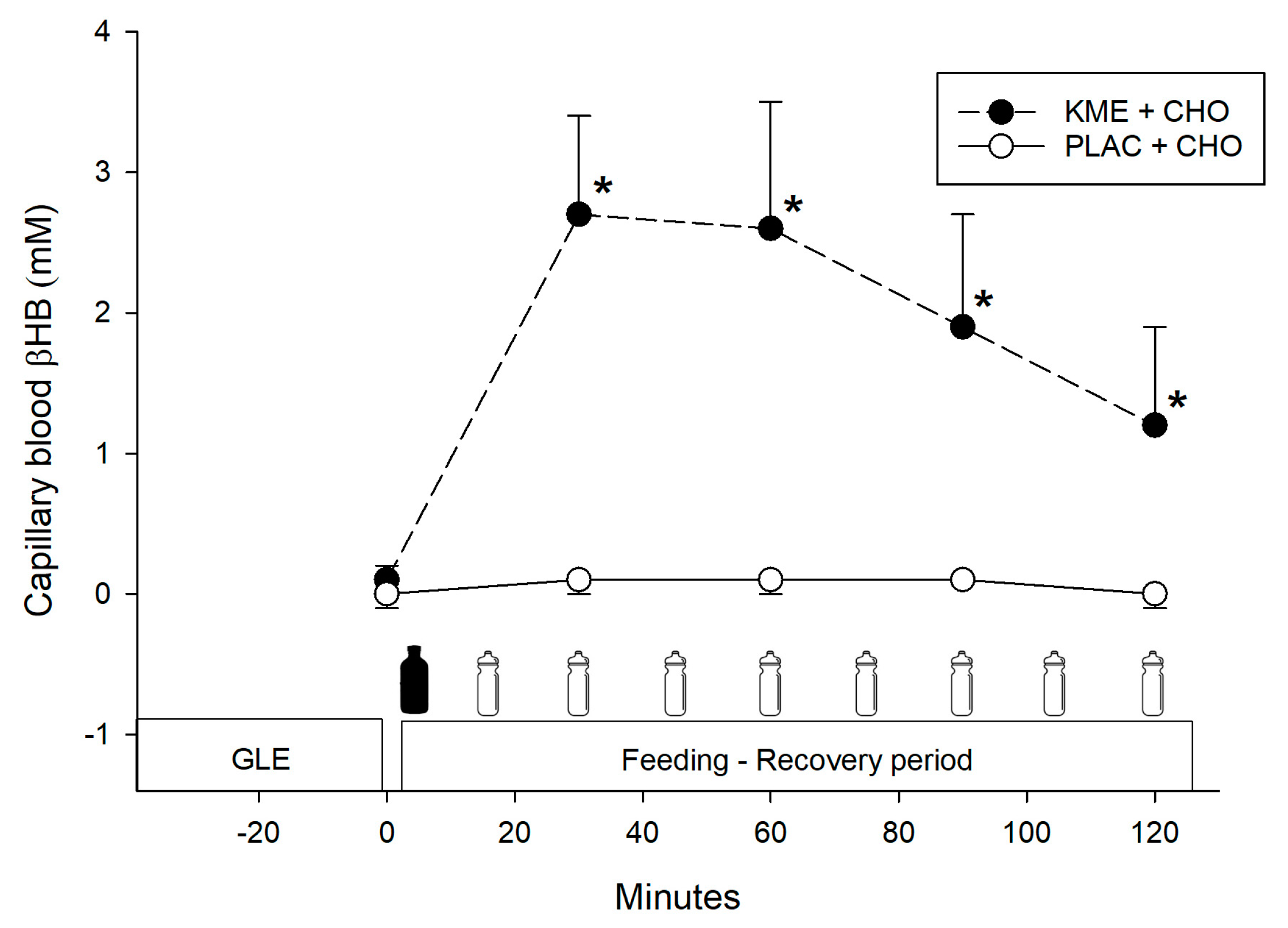 Nutrients 16 00932 g002
