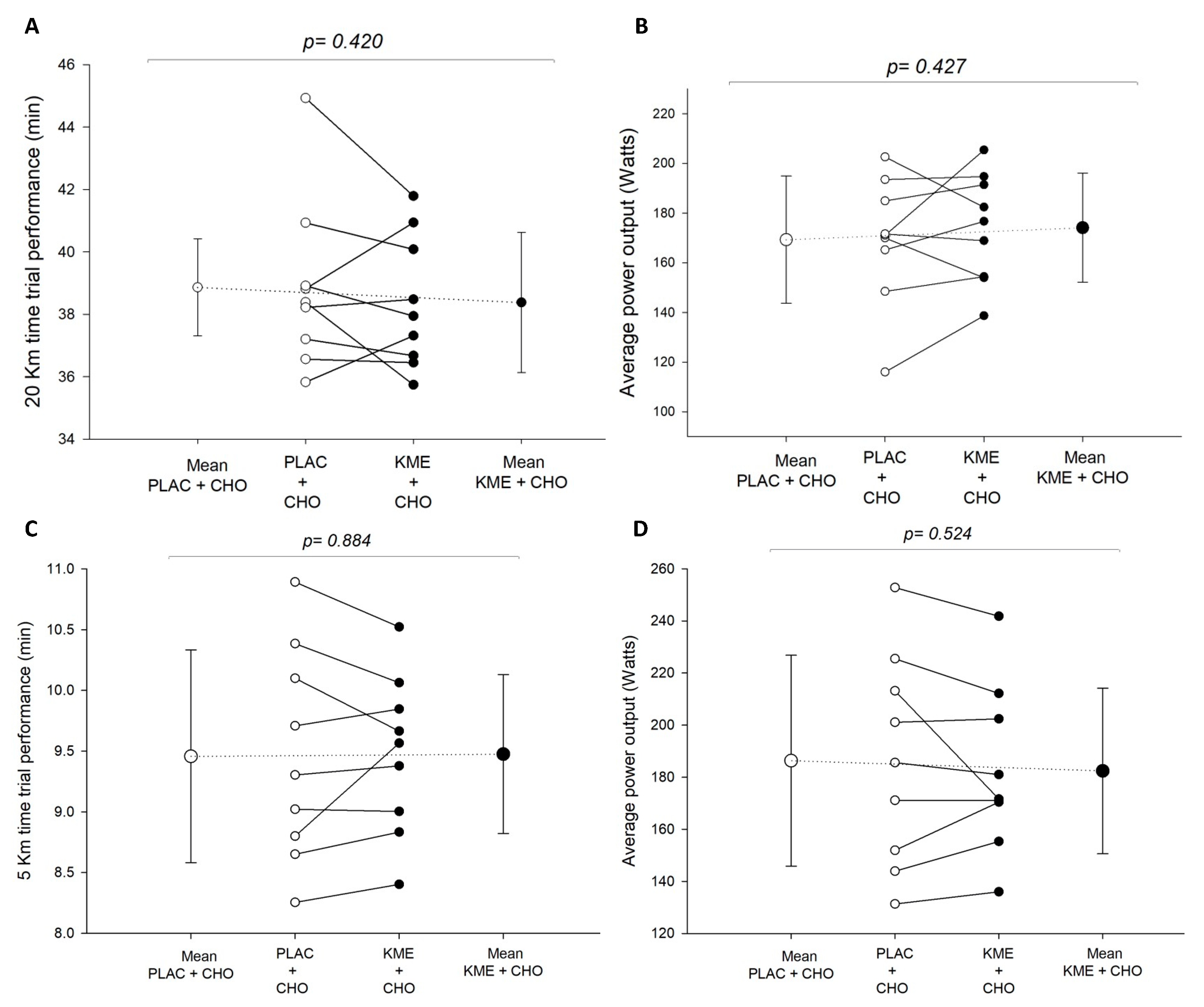 Nutrients 16 00932 g005