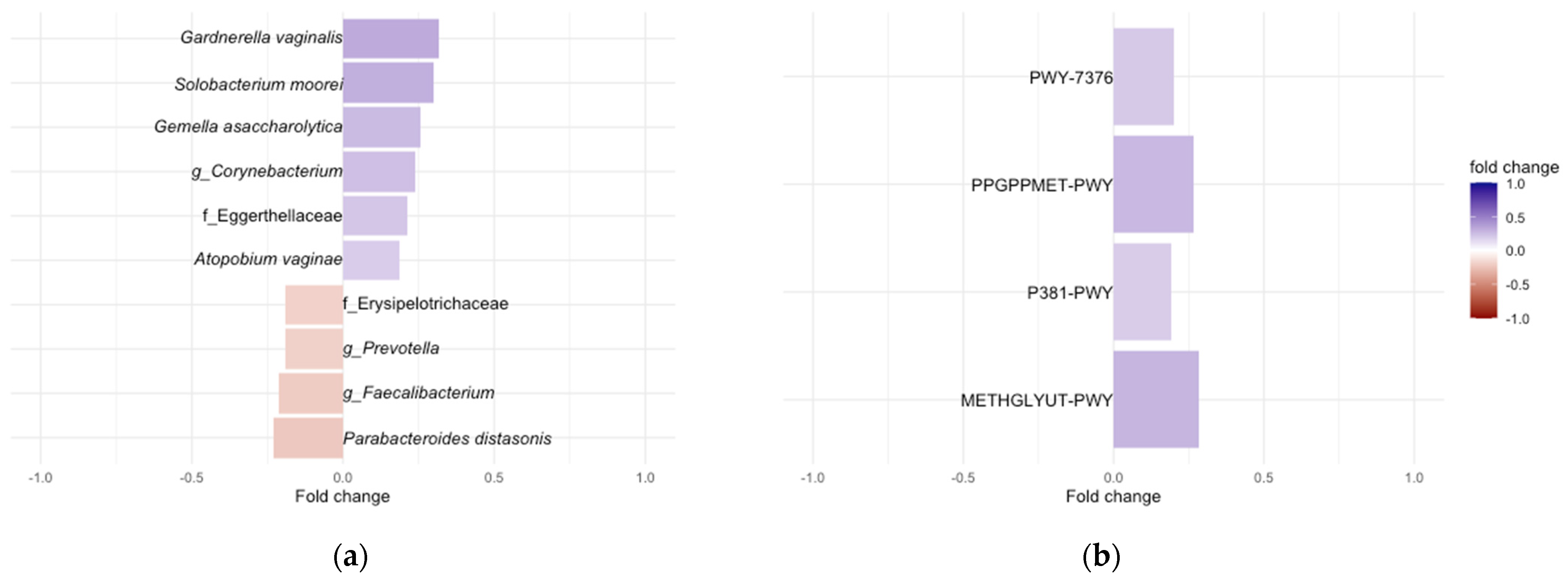 Nutrients 16 00935 g002