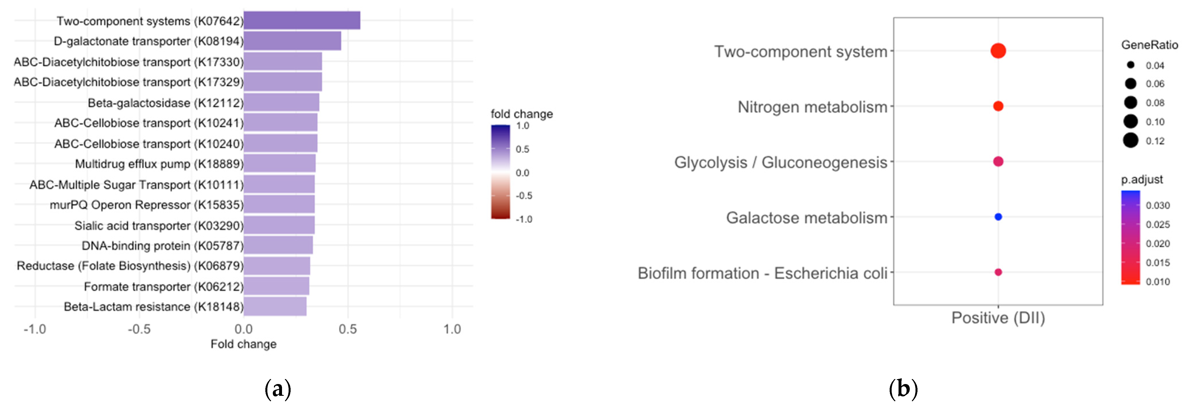 Nutrients 16 00935 g003