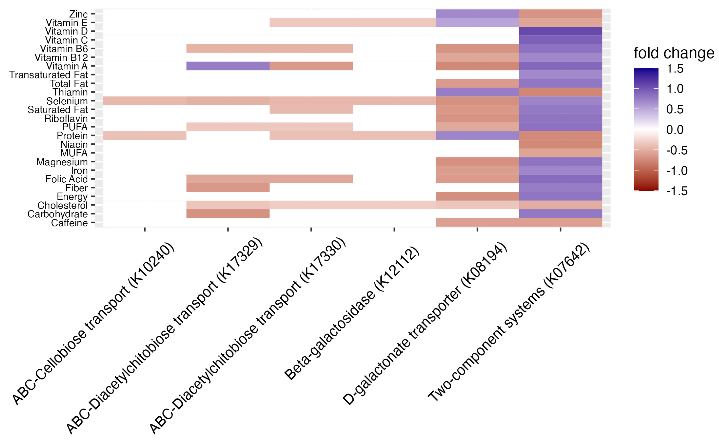 Nutrients 16 00935 g004
