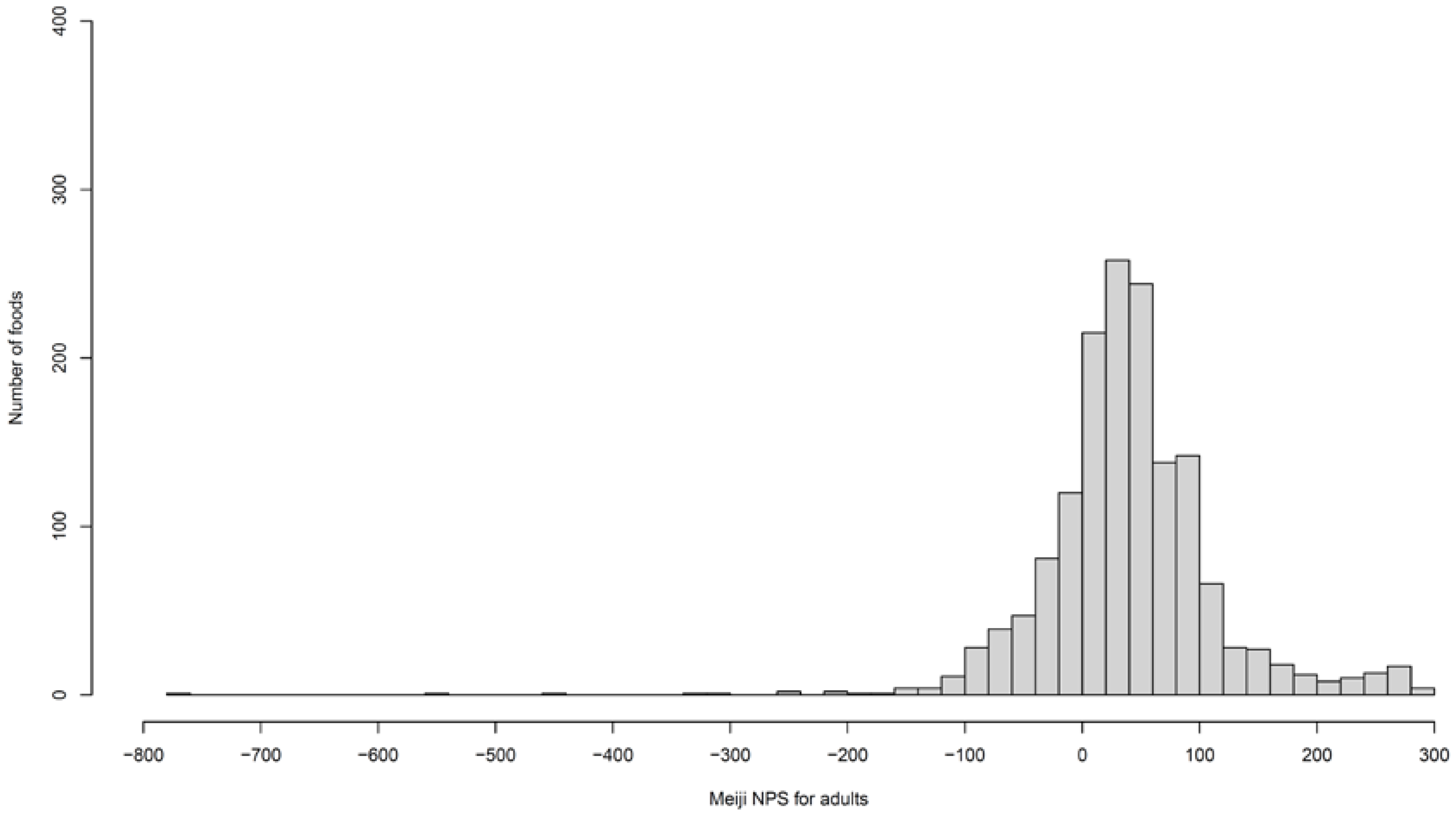 Nutrients 16 00936 g001 Nutrients 16 00936 g001