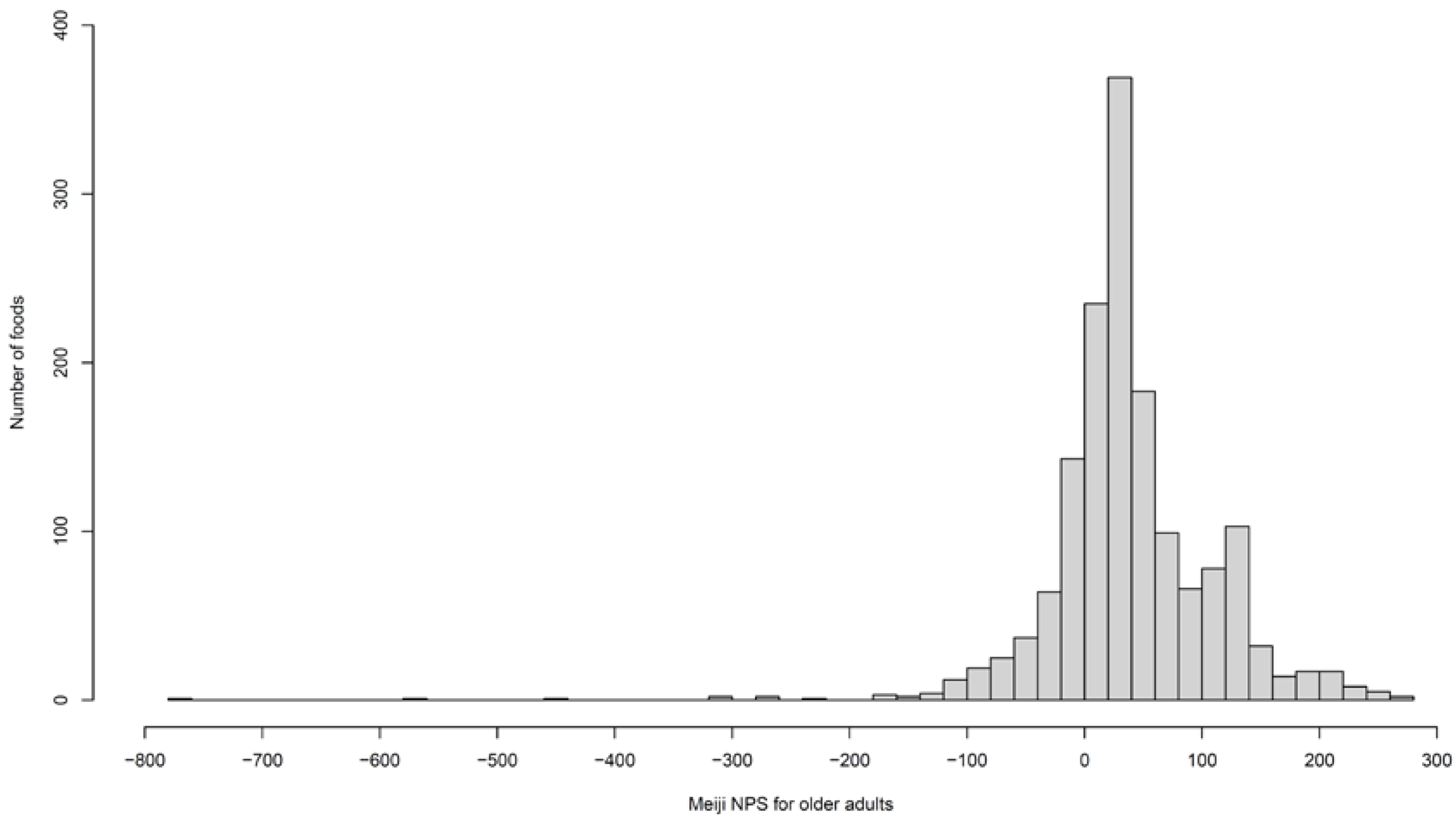 Nutrients 16 00936 g002 Nutrients 16 00936 g002