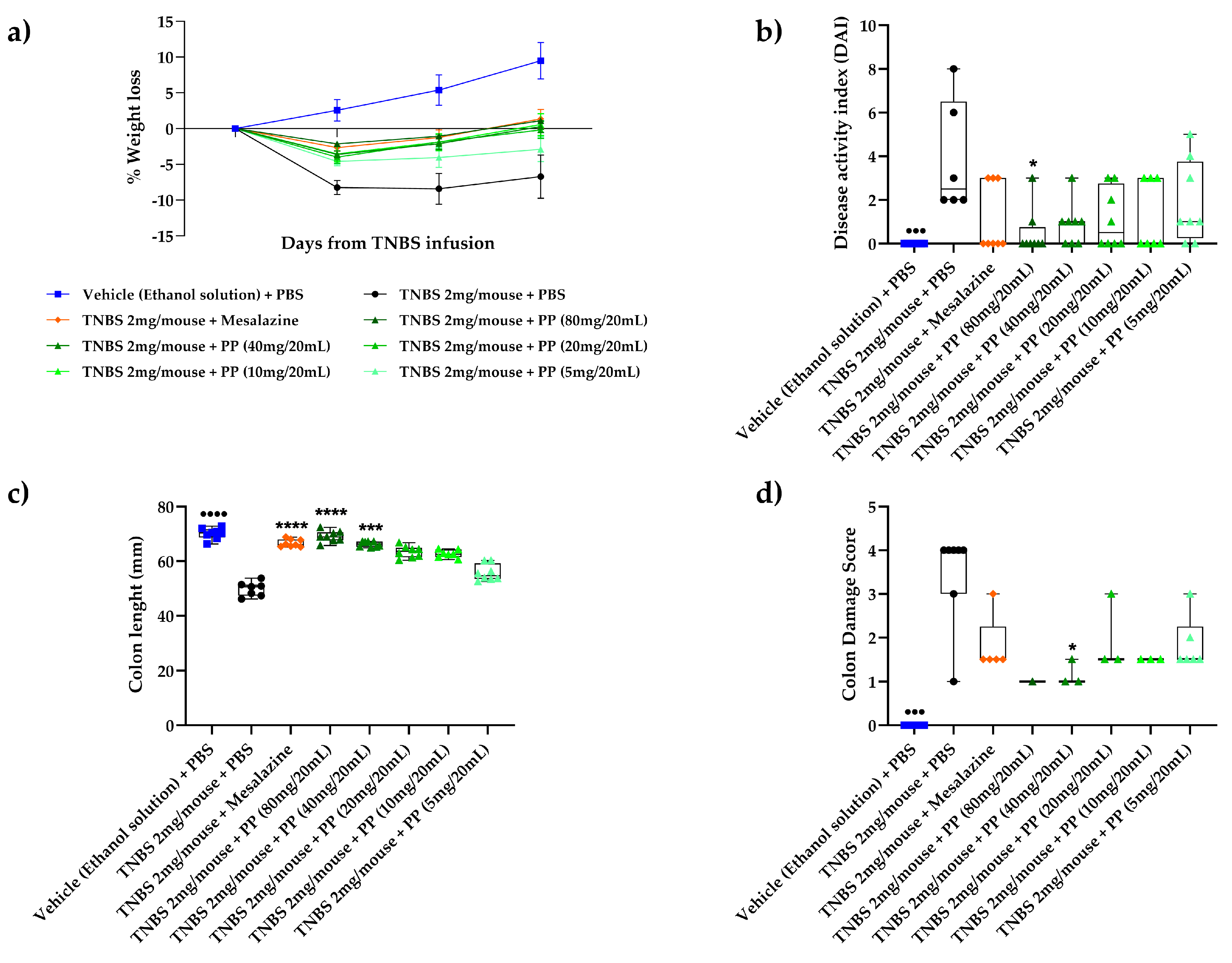 Nutrients 16 00937 g001