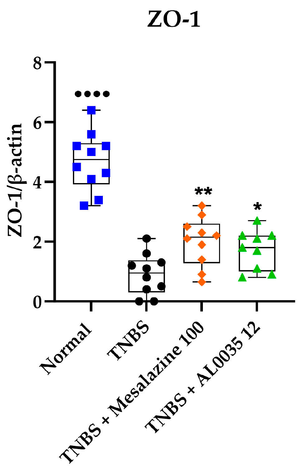 Nutrients 16 00937 g005