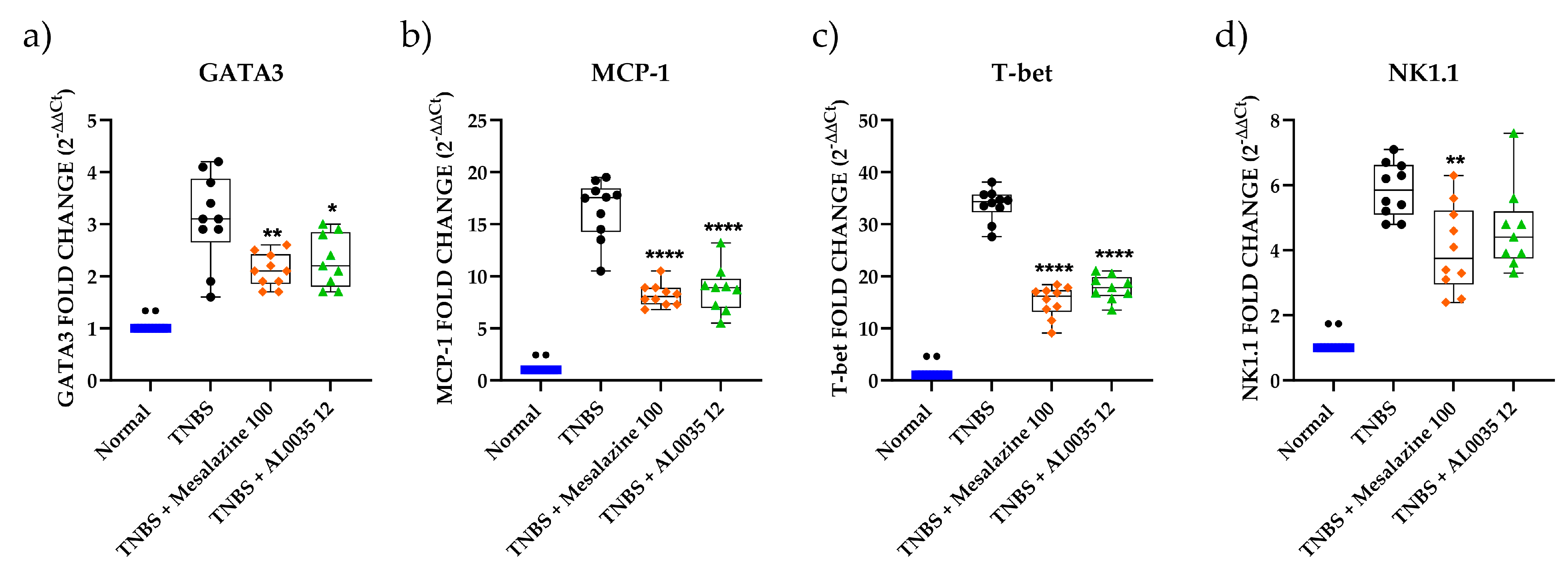 Nutrients 16 00937 g007