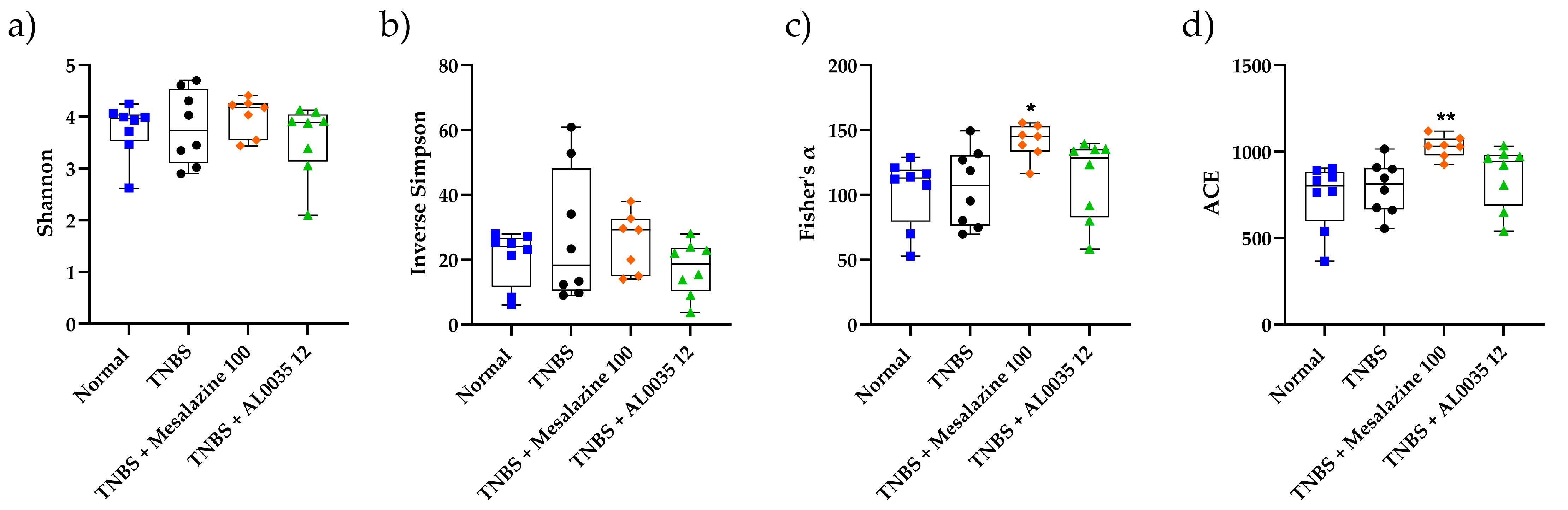 Nutrients 16 00937 g008