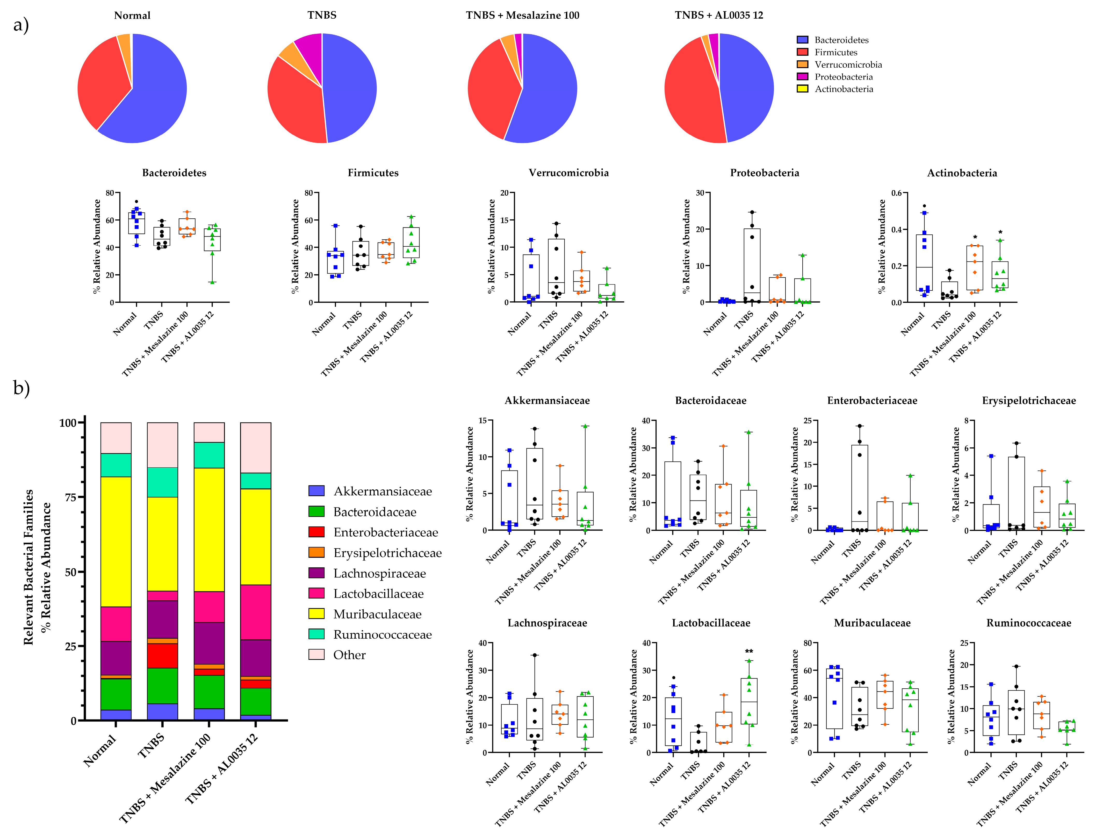 Nutrients 16 00937 g009