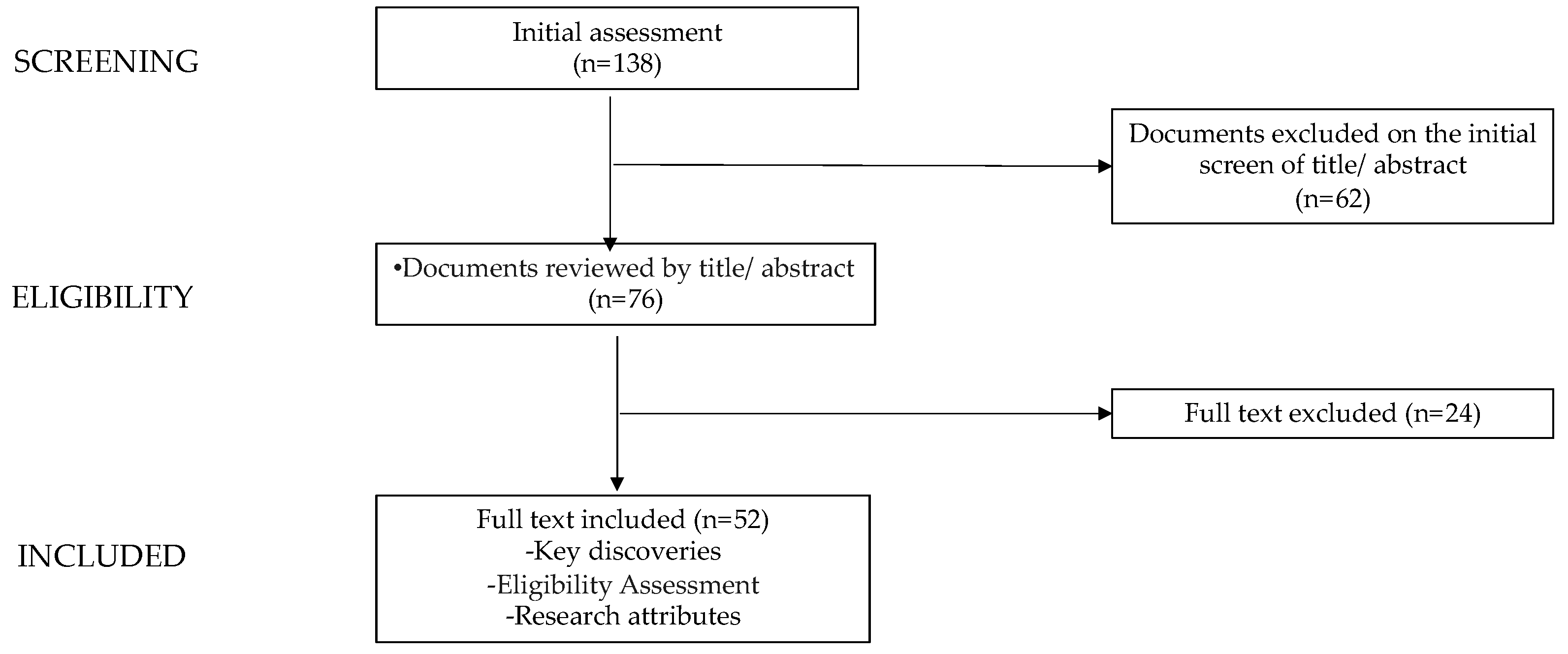 Nutrients 16 00938 g001