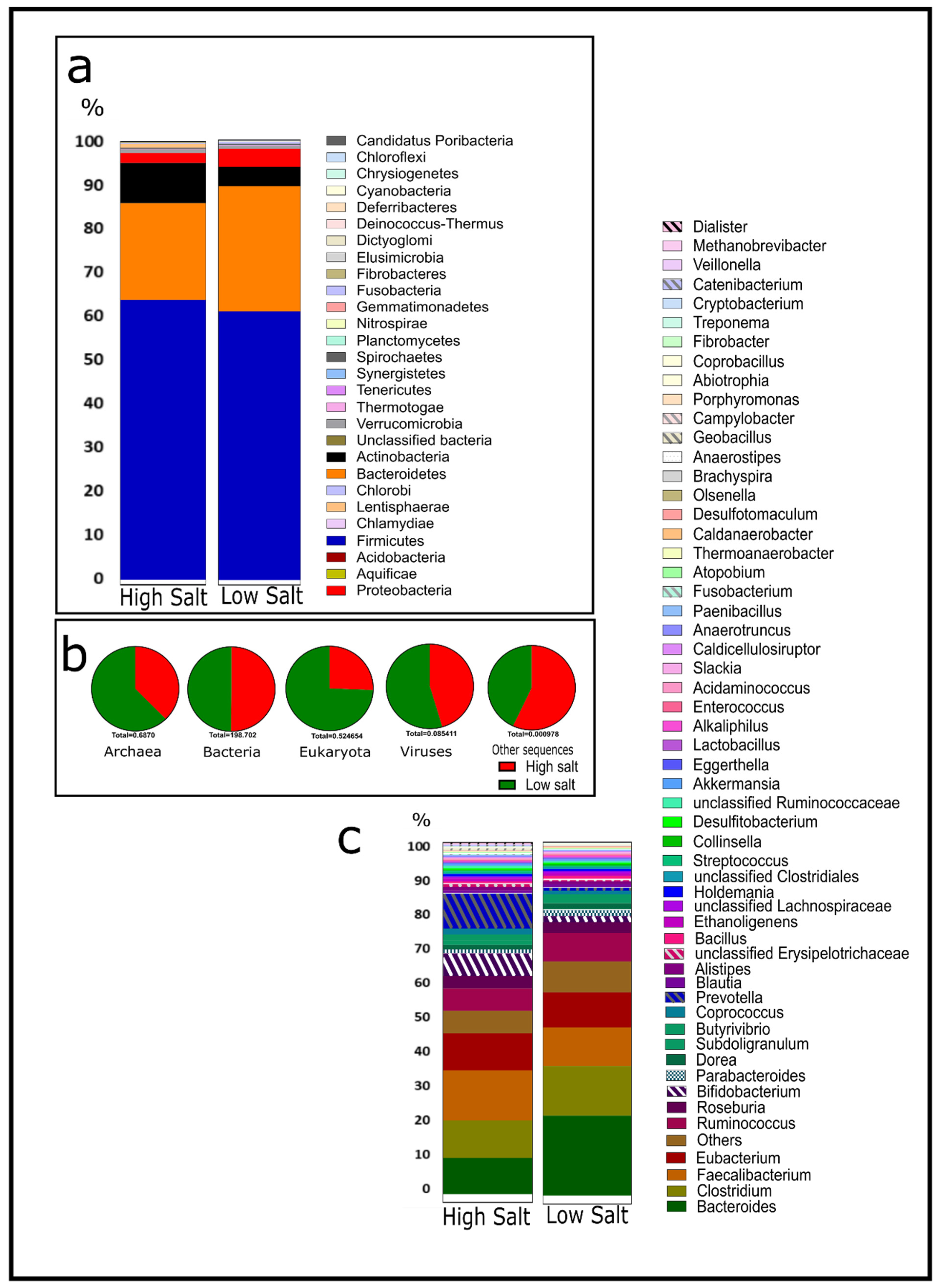Nutrients 16 00942 g001