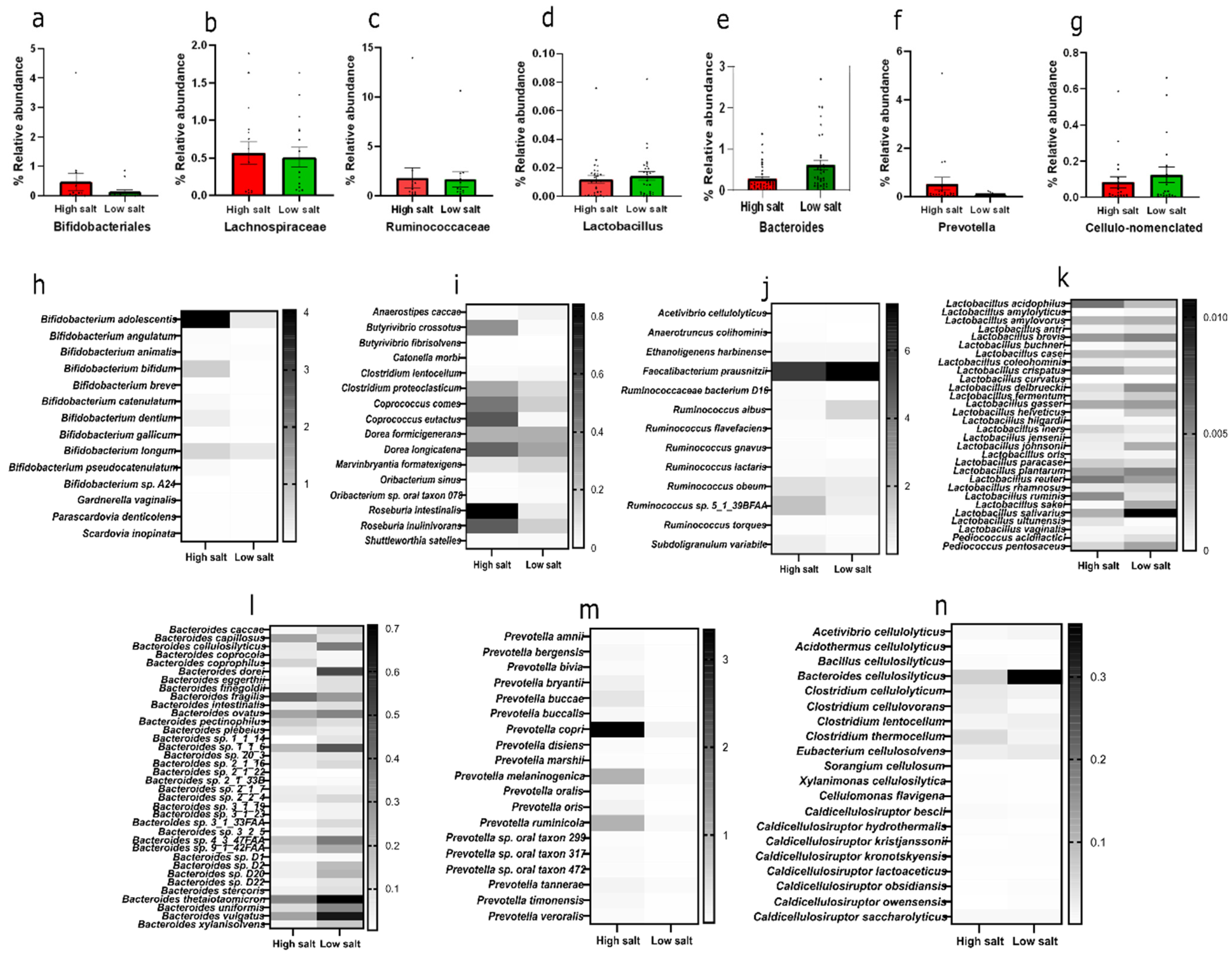 Nutrients 16 00942 g002