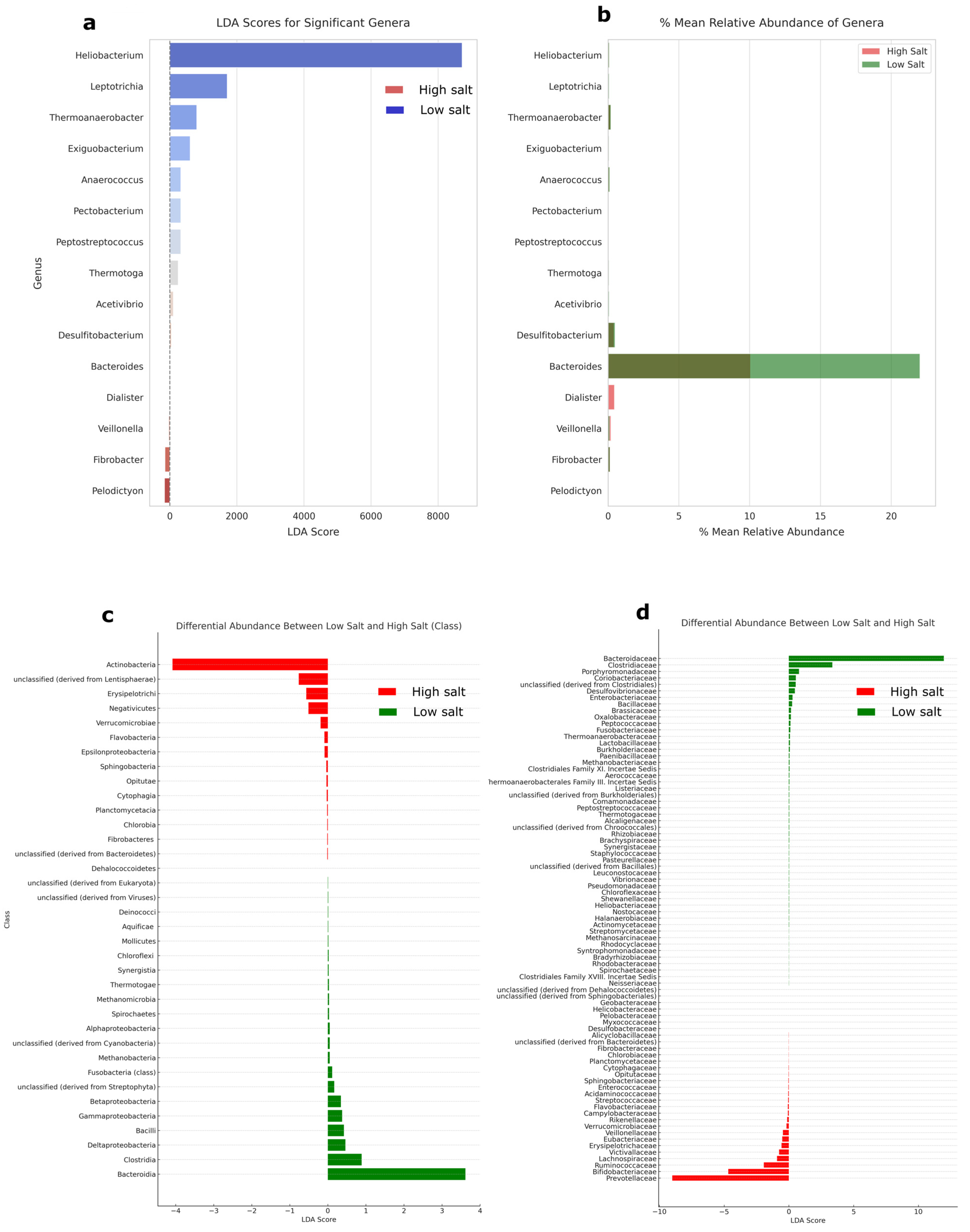 Nutrients 16 00942 g003