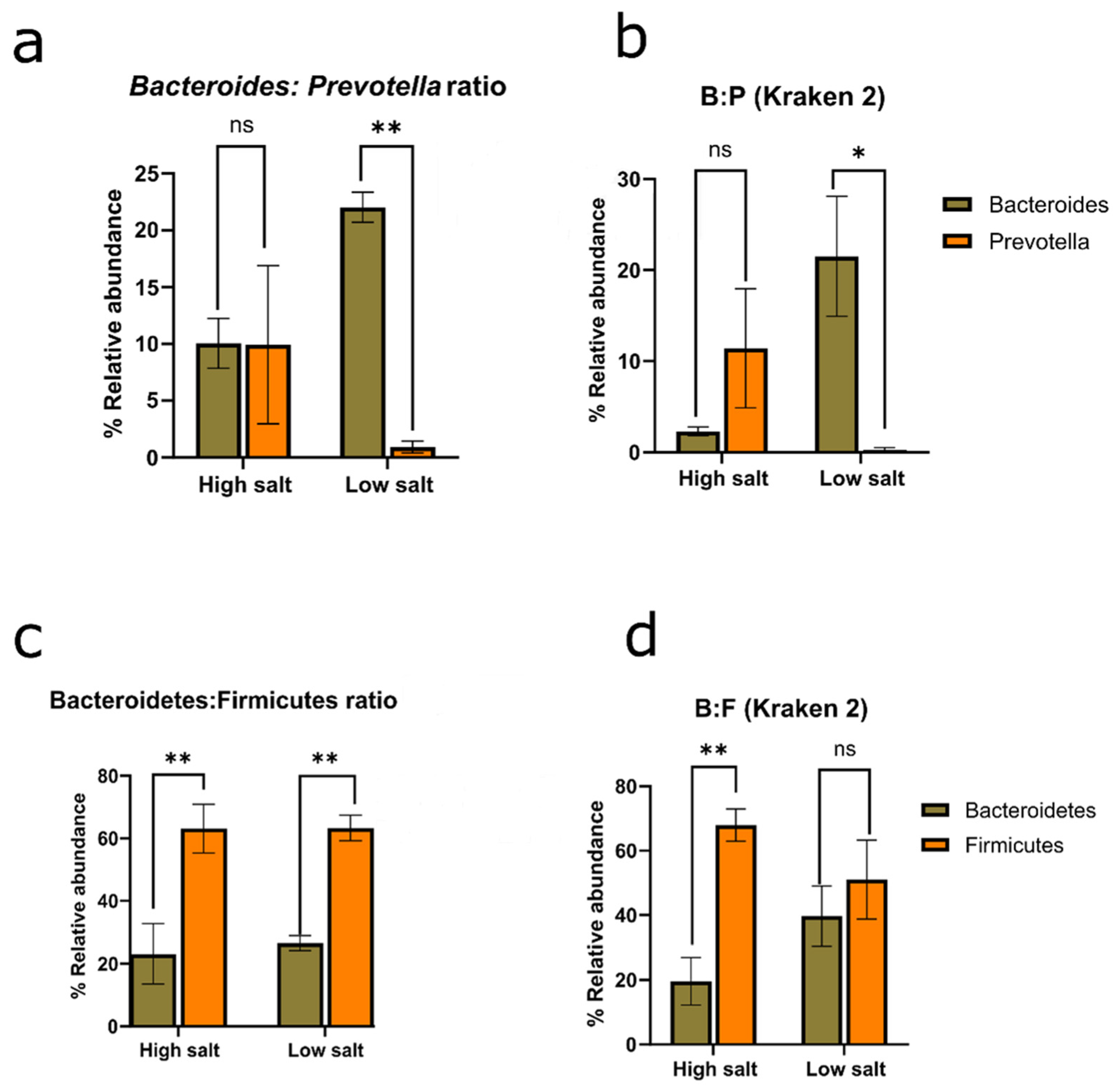 Nutrients 16 00942 g005
