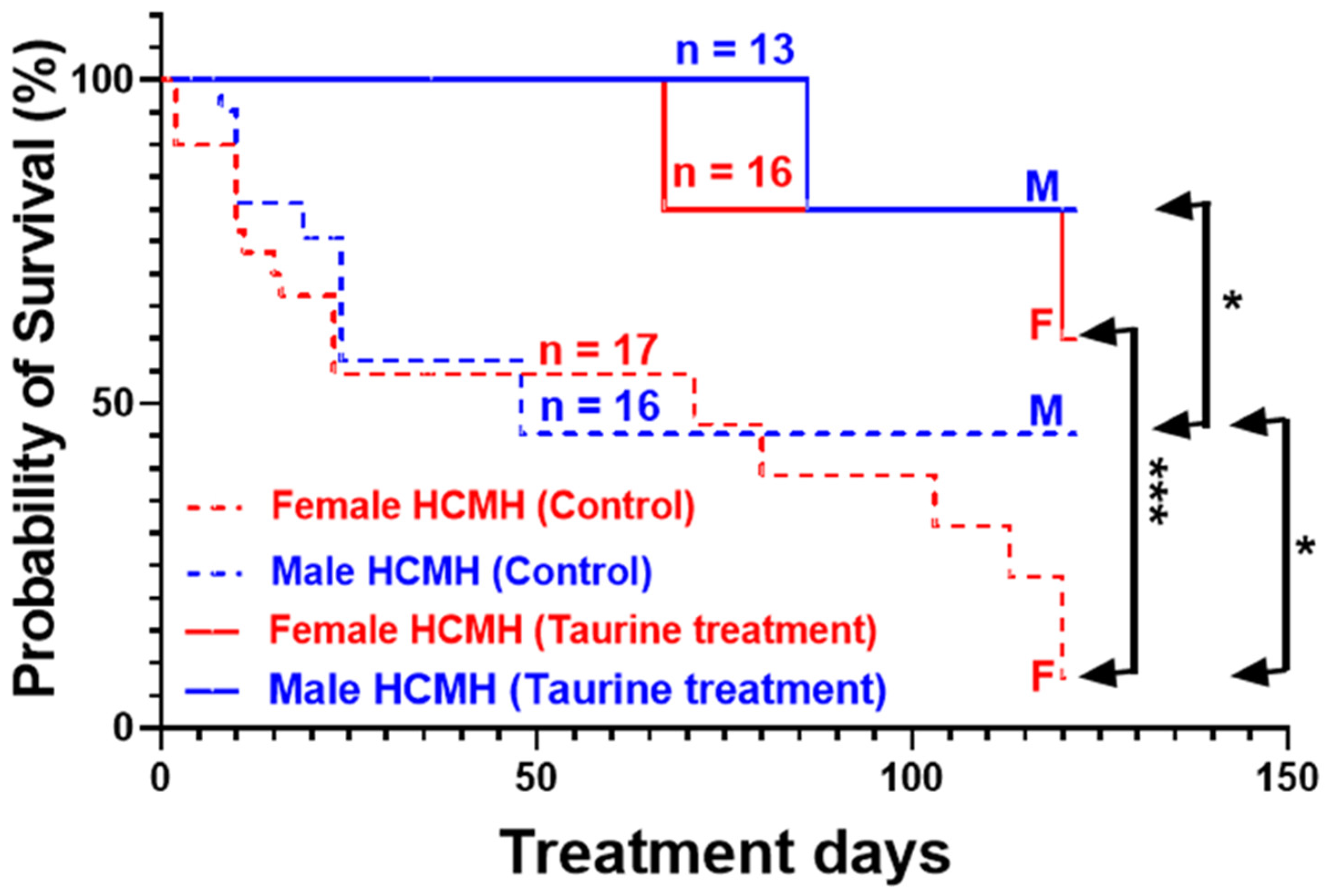 Nutrients 16 00946 g002