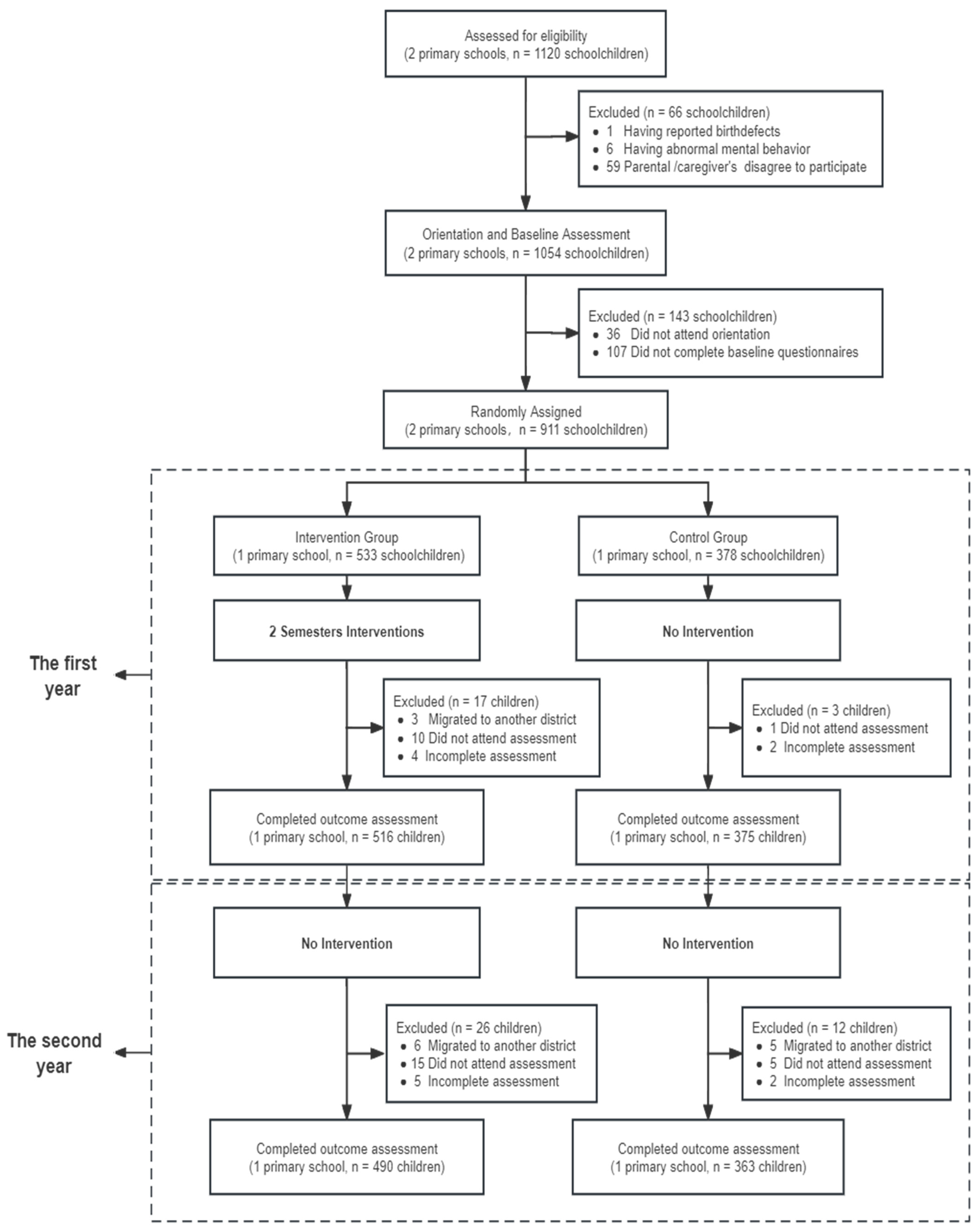 Nutrients 16 00953 g001