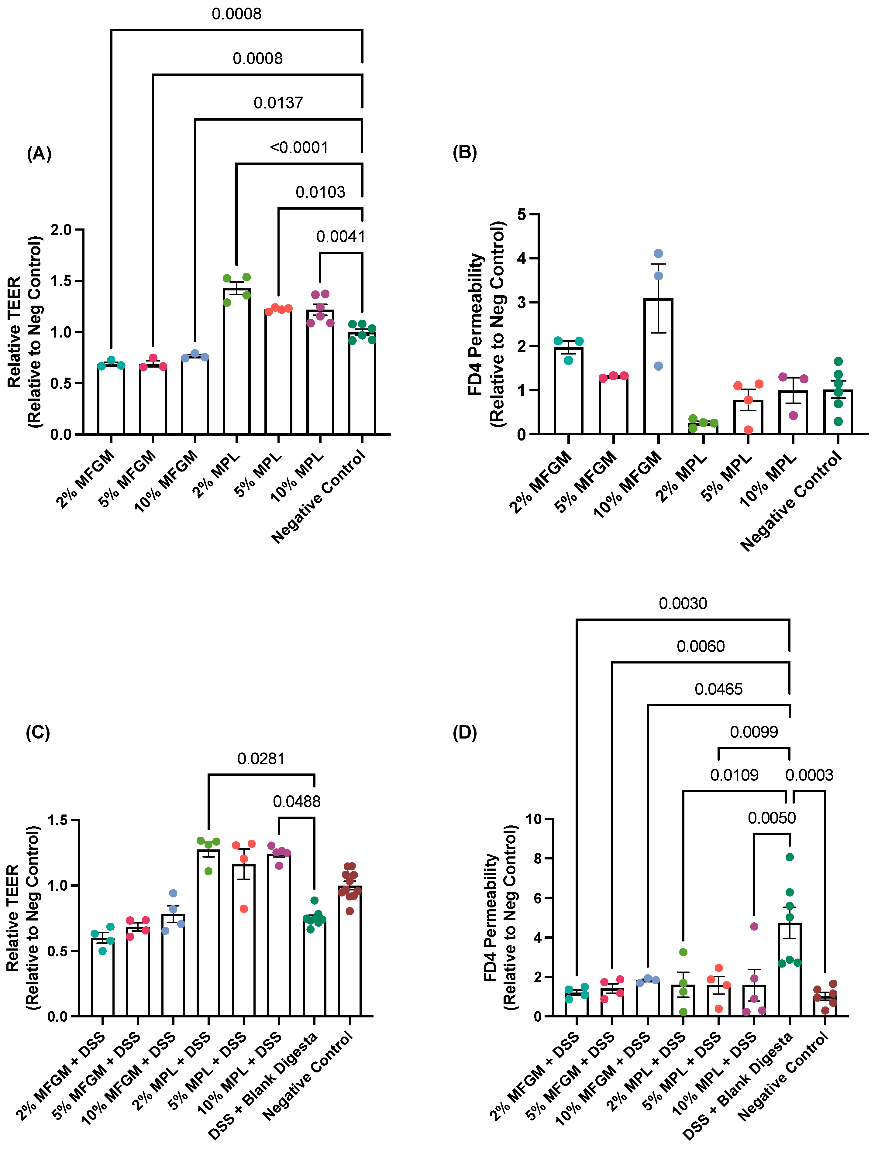 Nutrients 16 00954 g002 Nutrients 16 00954 g002