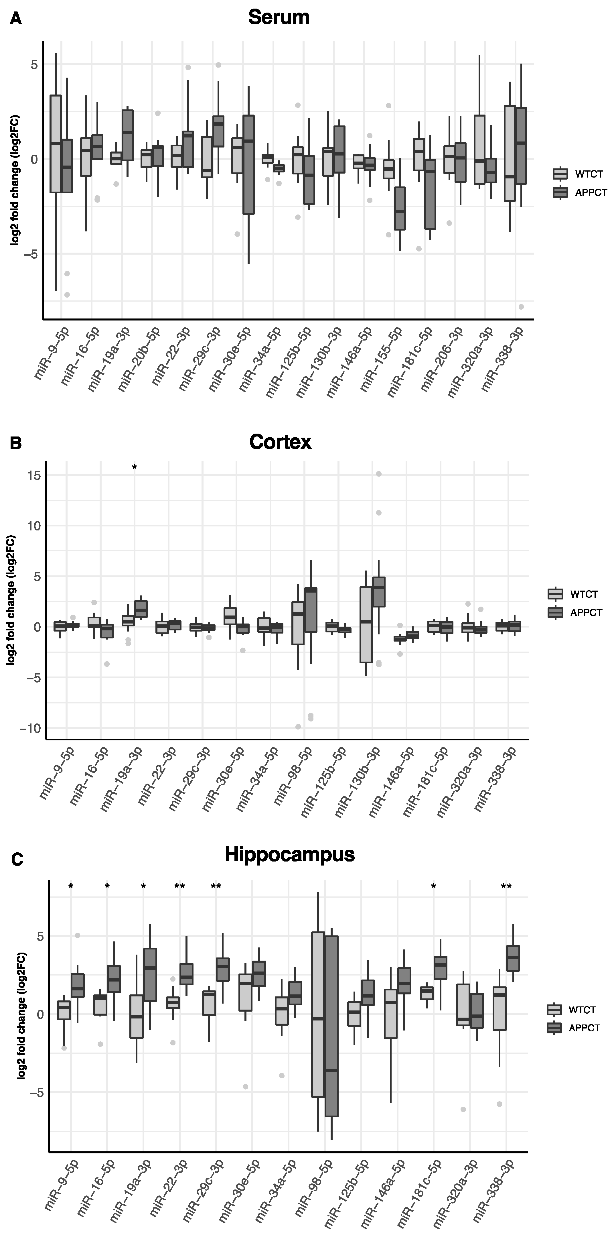 Nutrients 16 00955 g002