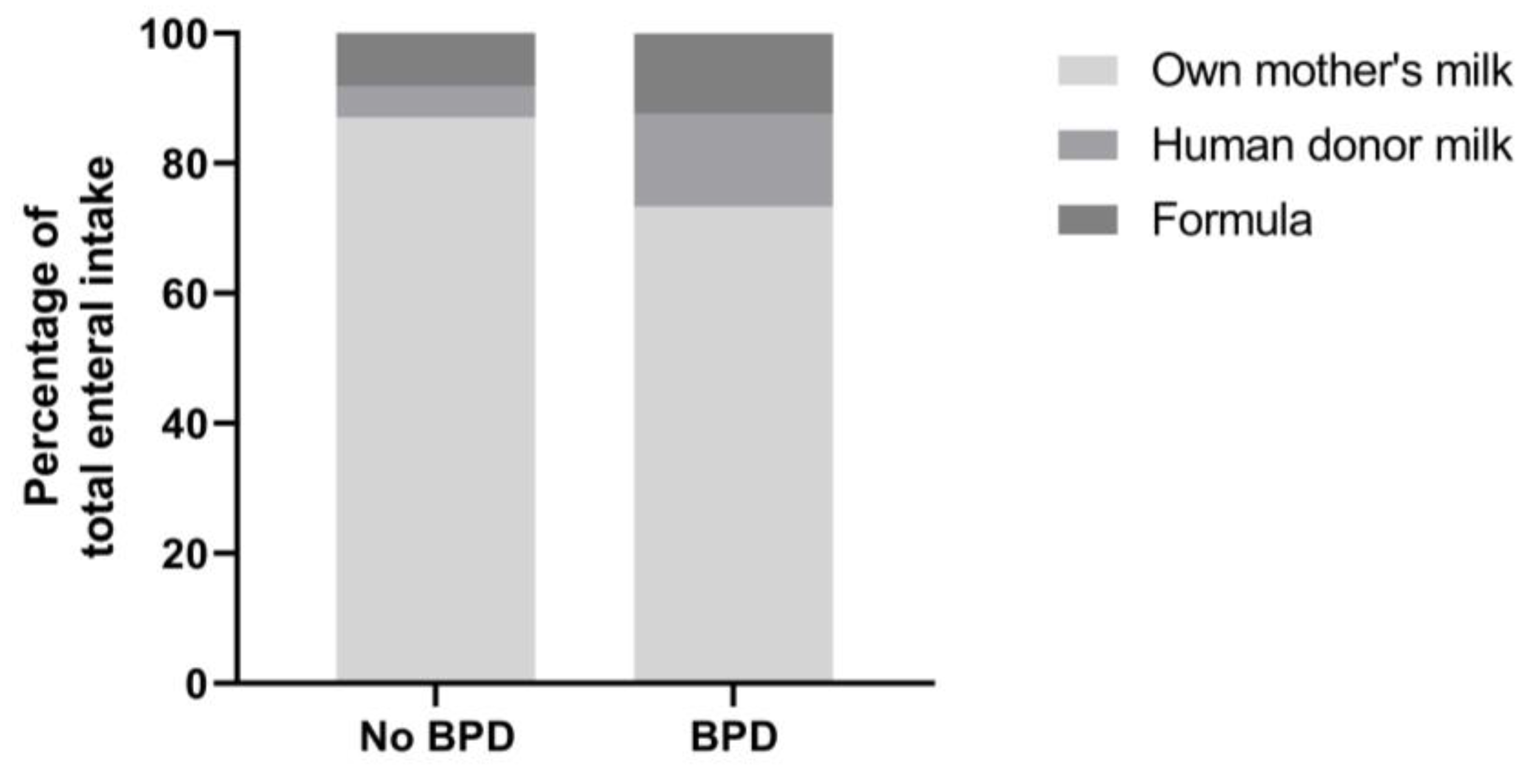 Nutrients 16 00957 g003 Nutrients 16 00957 g003