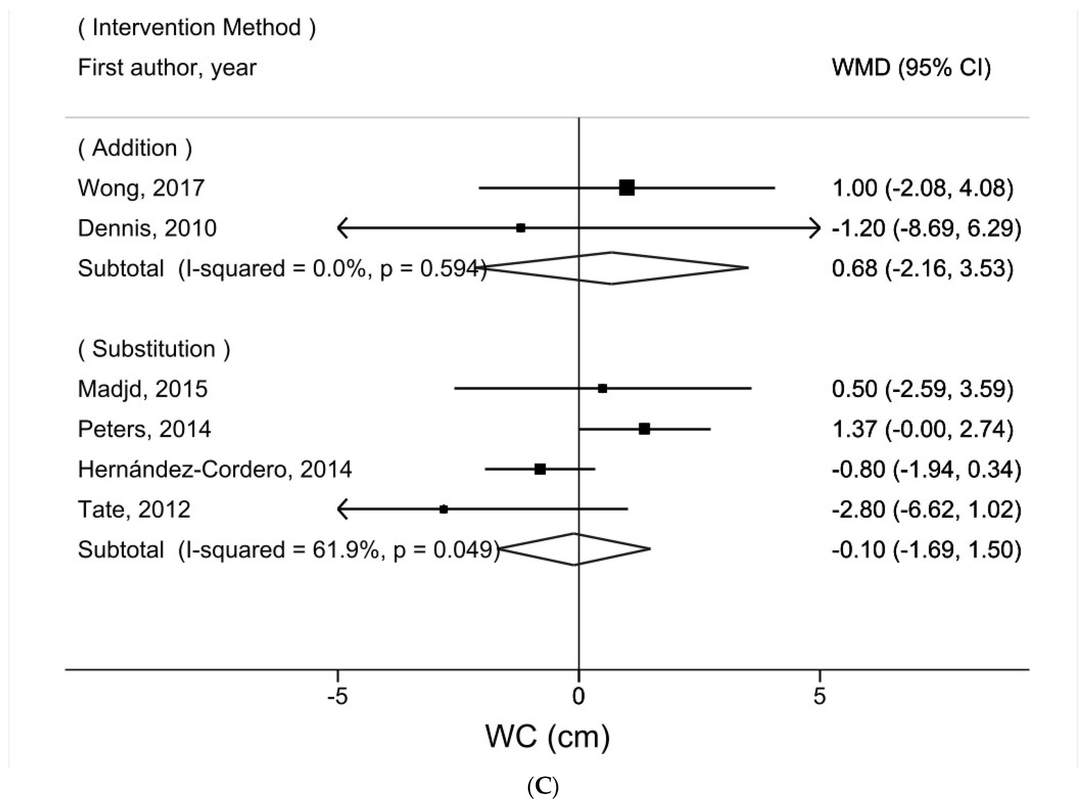Nutrients 16 00963 g003b