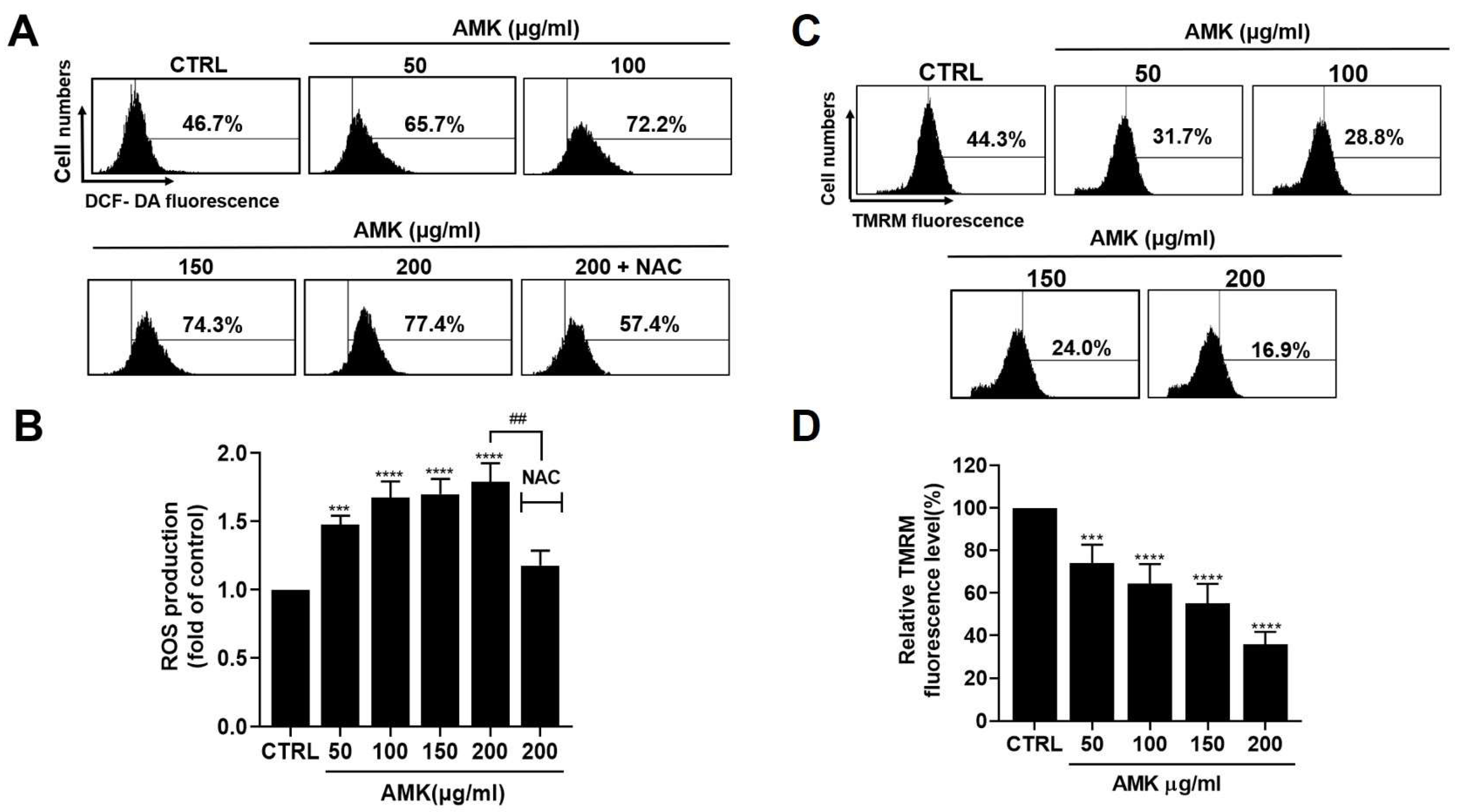 Nutrients 16 00965 g006
