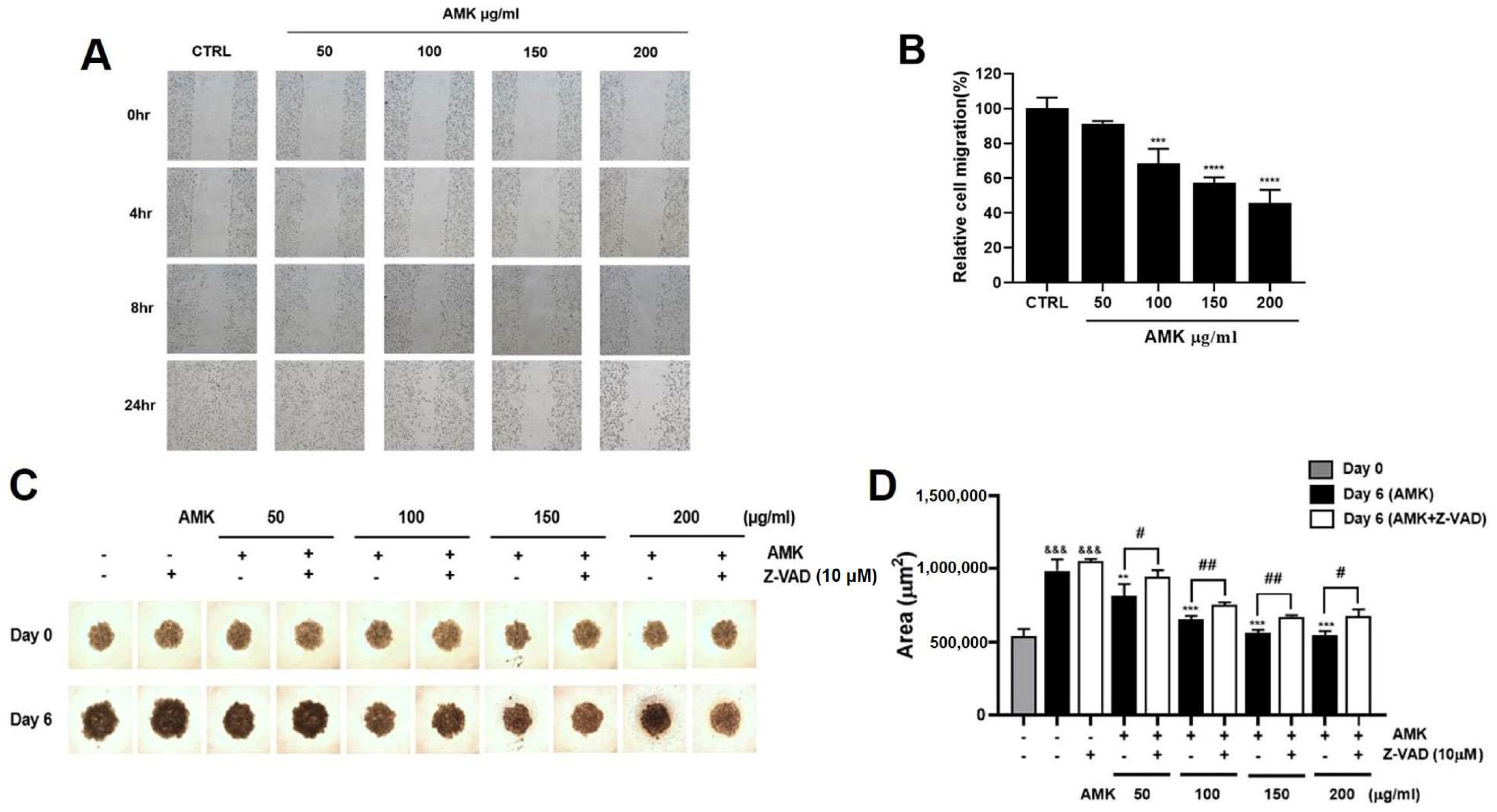 Nutrients 16 00965 g010