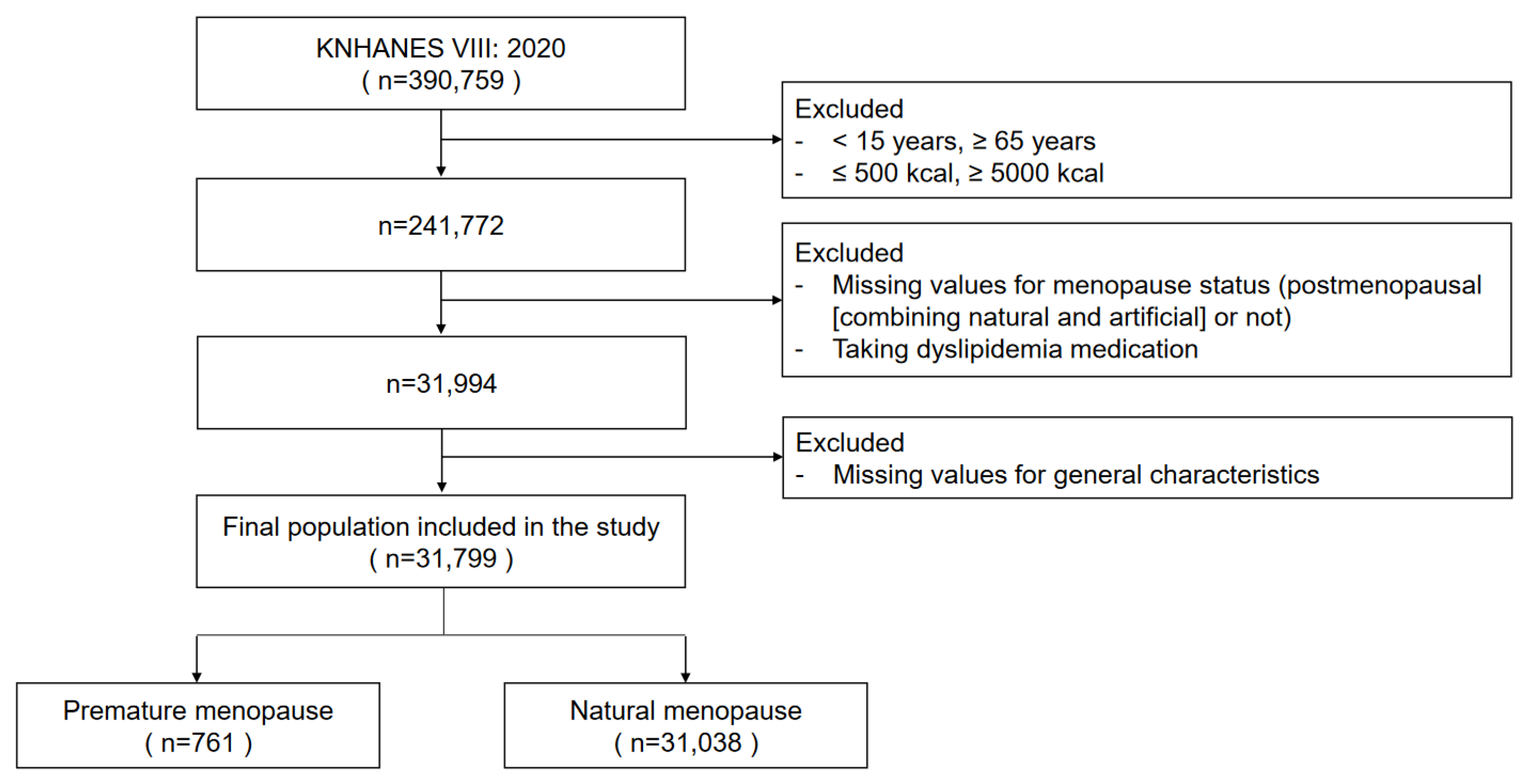 Nutrients 16 00967 g001