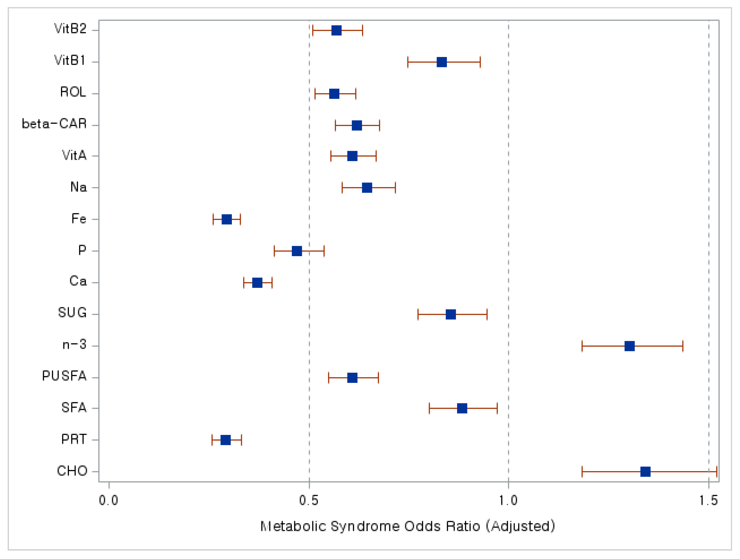 Nutrients 16 00967 g002
