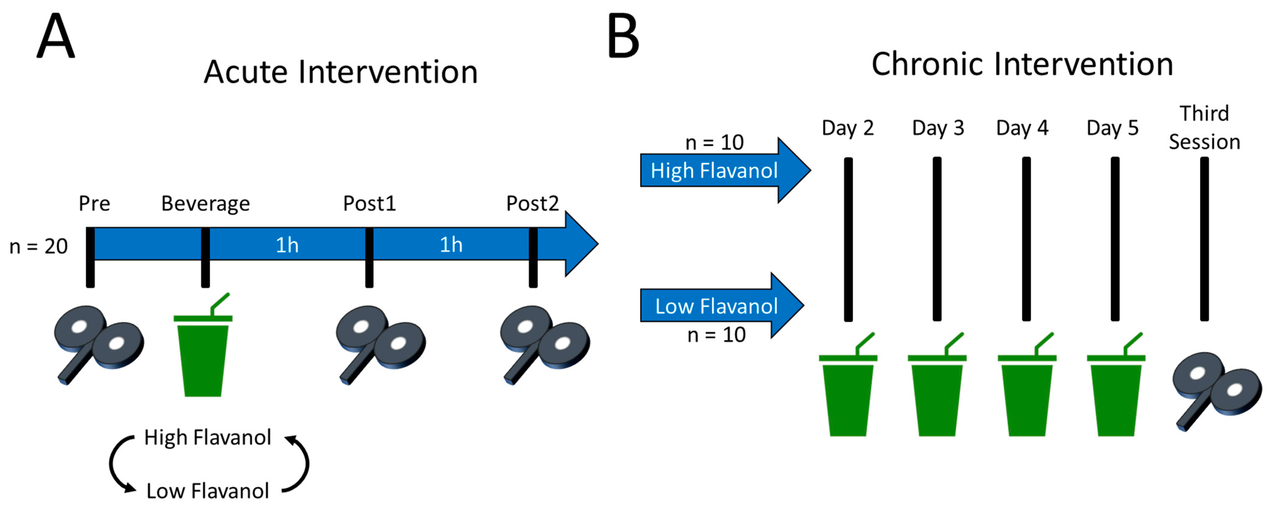 Nutrients 16 00969 g001 Nutrients 16 00969 g001