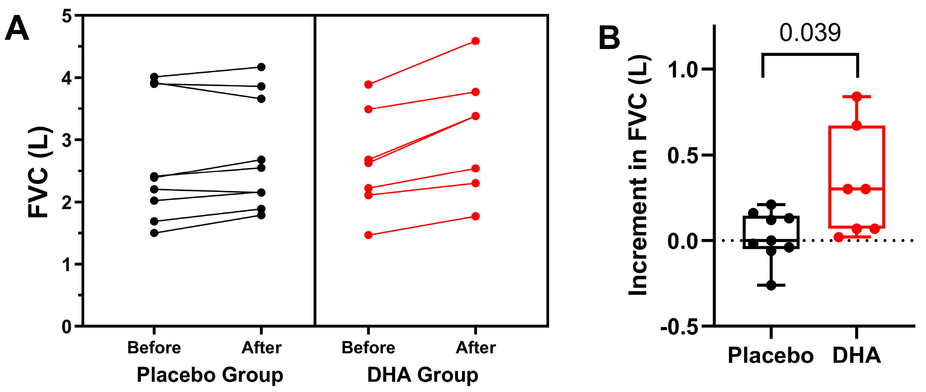 Nutrients 16 00970 g002 Nutrients 16 00970 g002