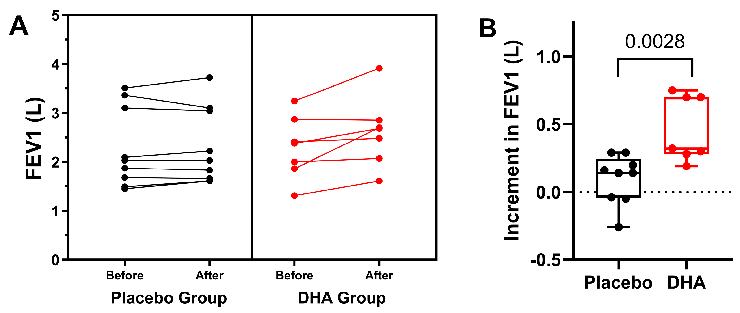 Nutrients 16 00970 g004 Nutrients 16 00970 g004