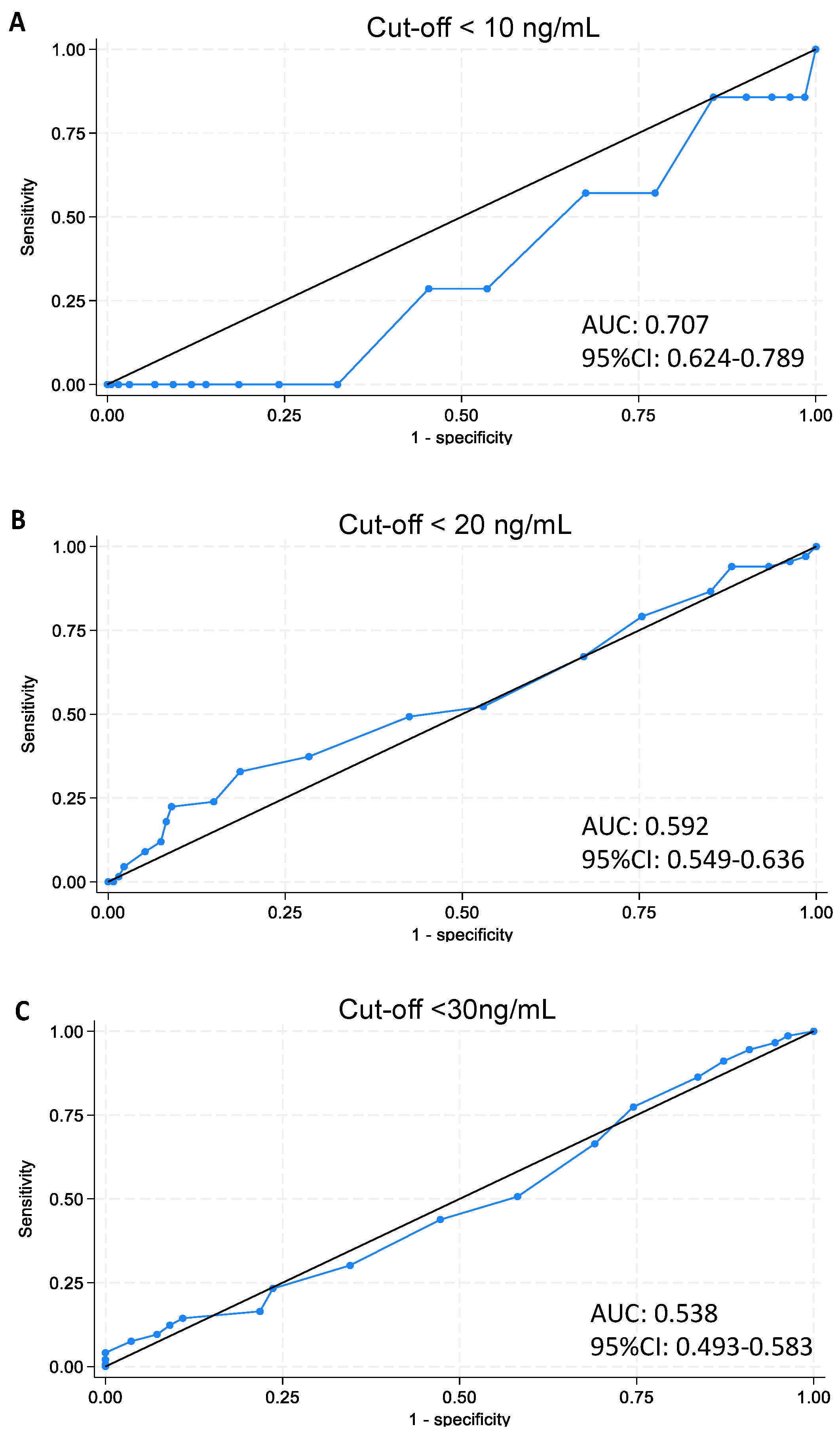 Nutrients 16 00971 g001