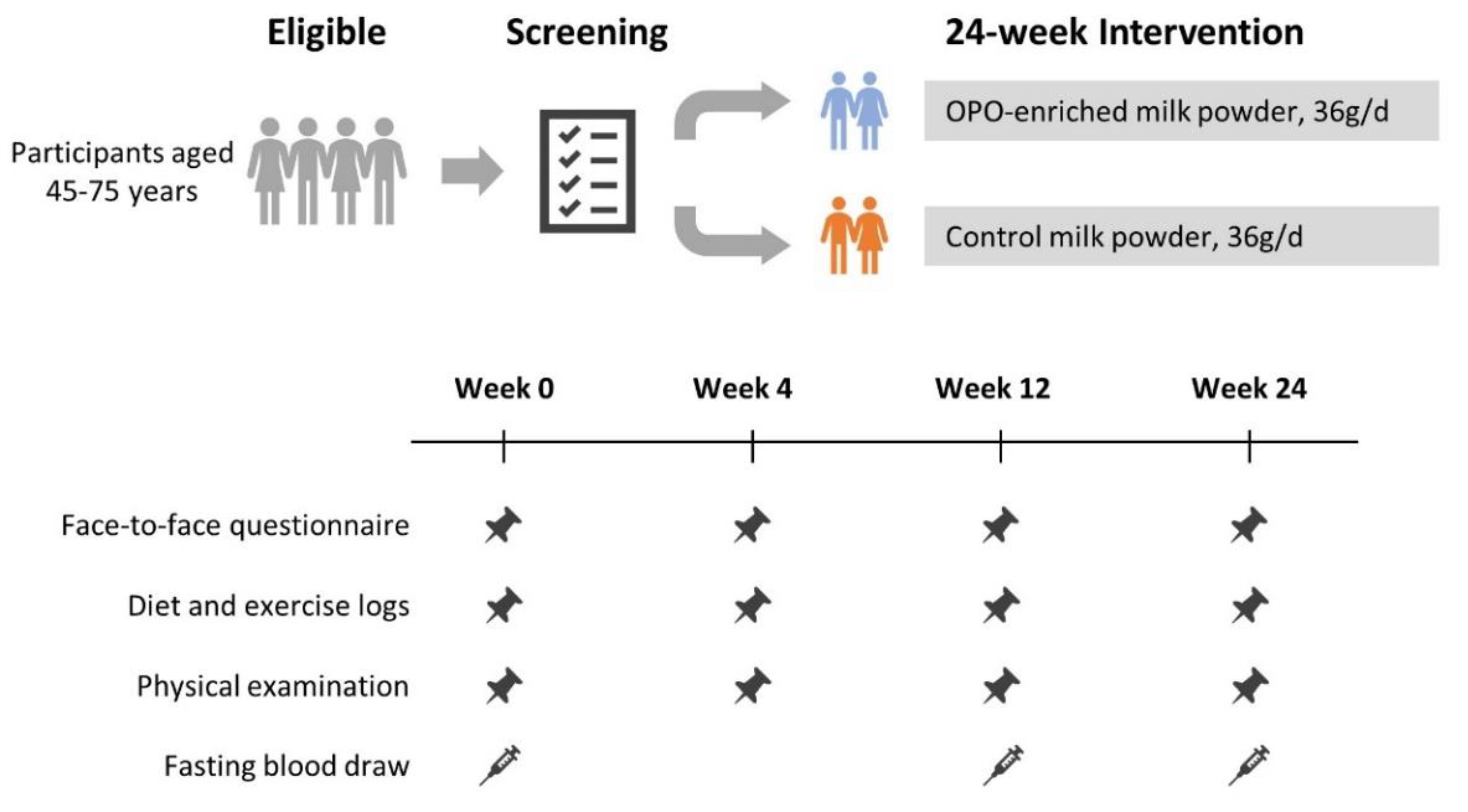 Nutrients 16 00973 g001 Nutrients 16 00973 g001