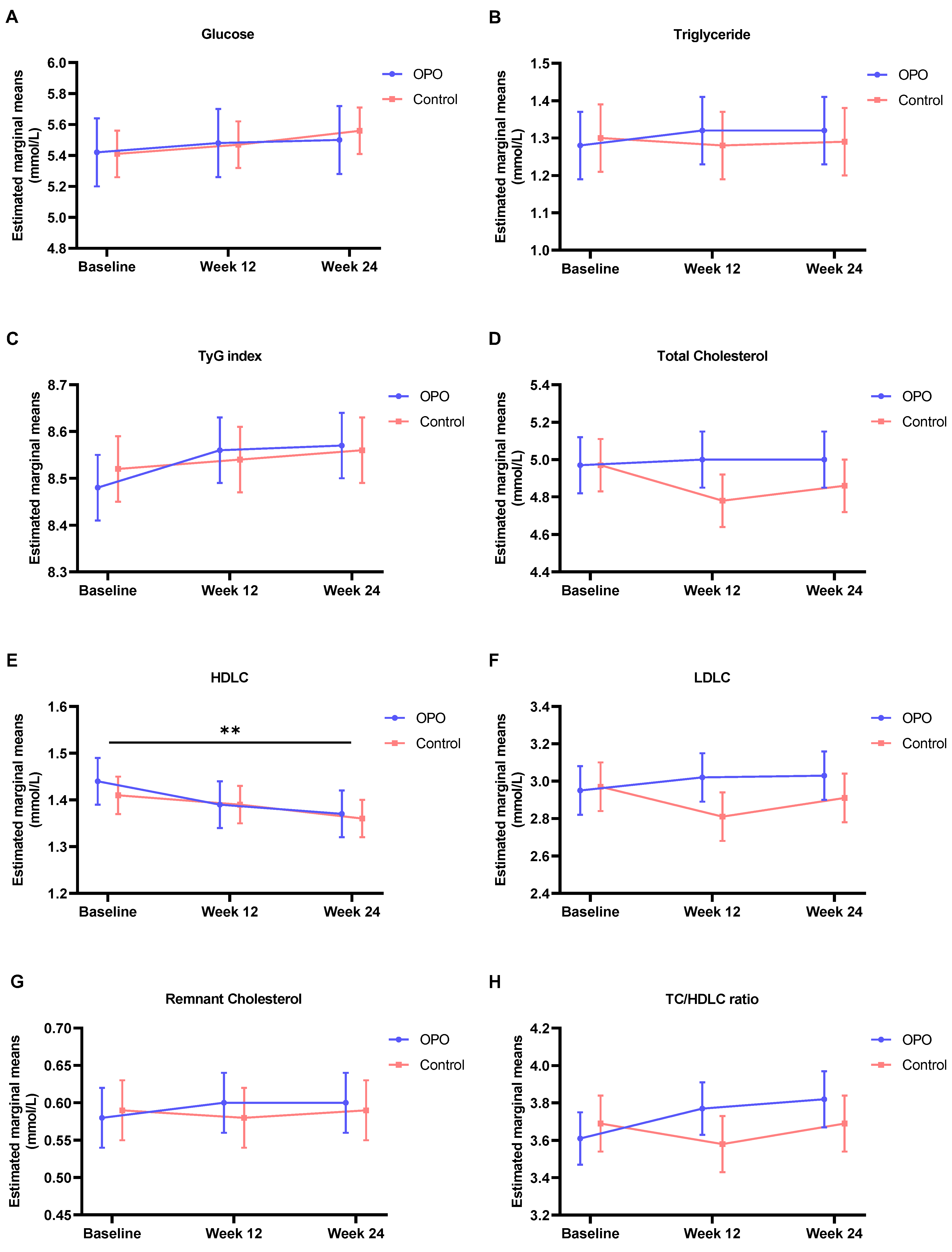 Nutrients 16 00973 g003 Nutrients 16 00973 g003