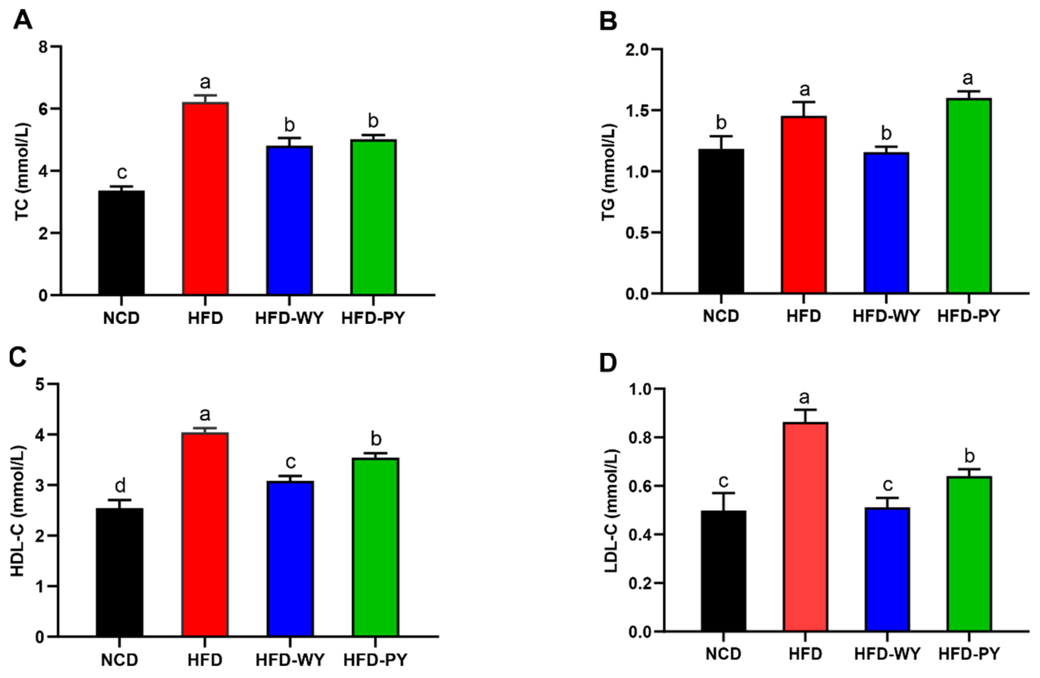 Nutrients 16 00977 g002
