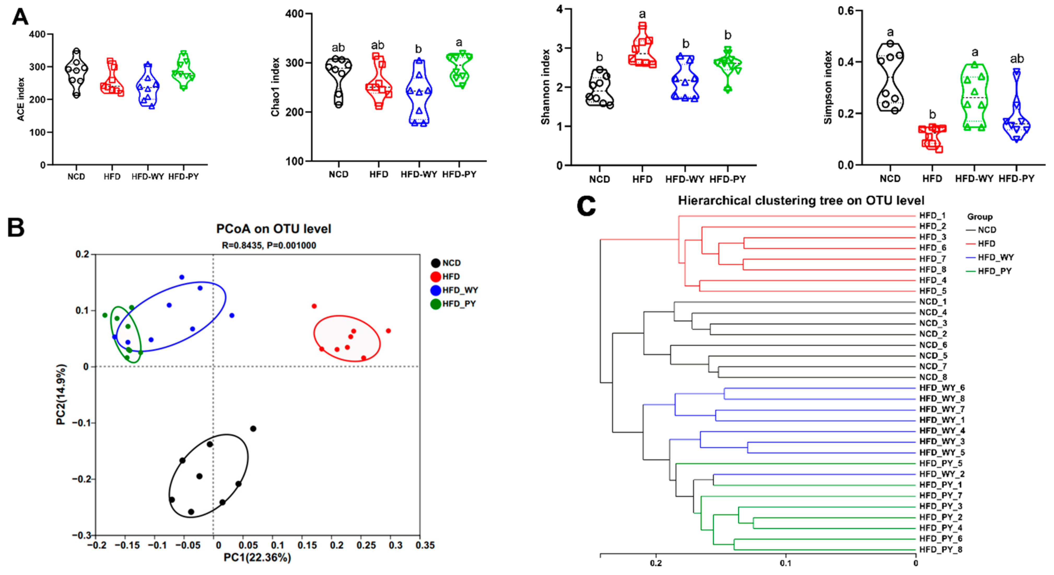 Nutrients 16 00977 g004