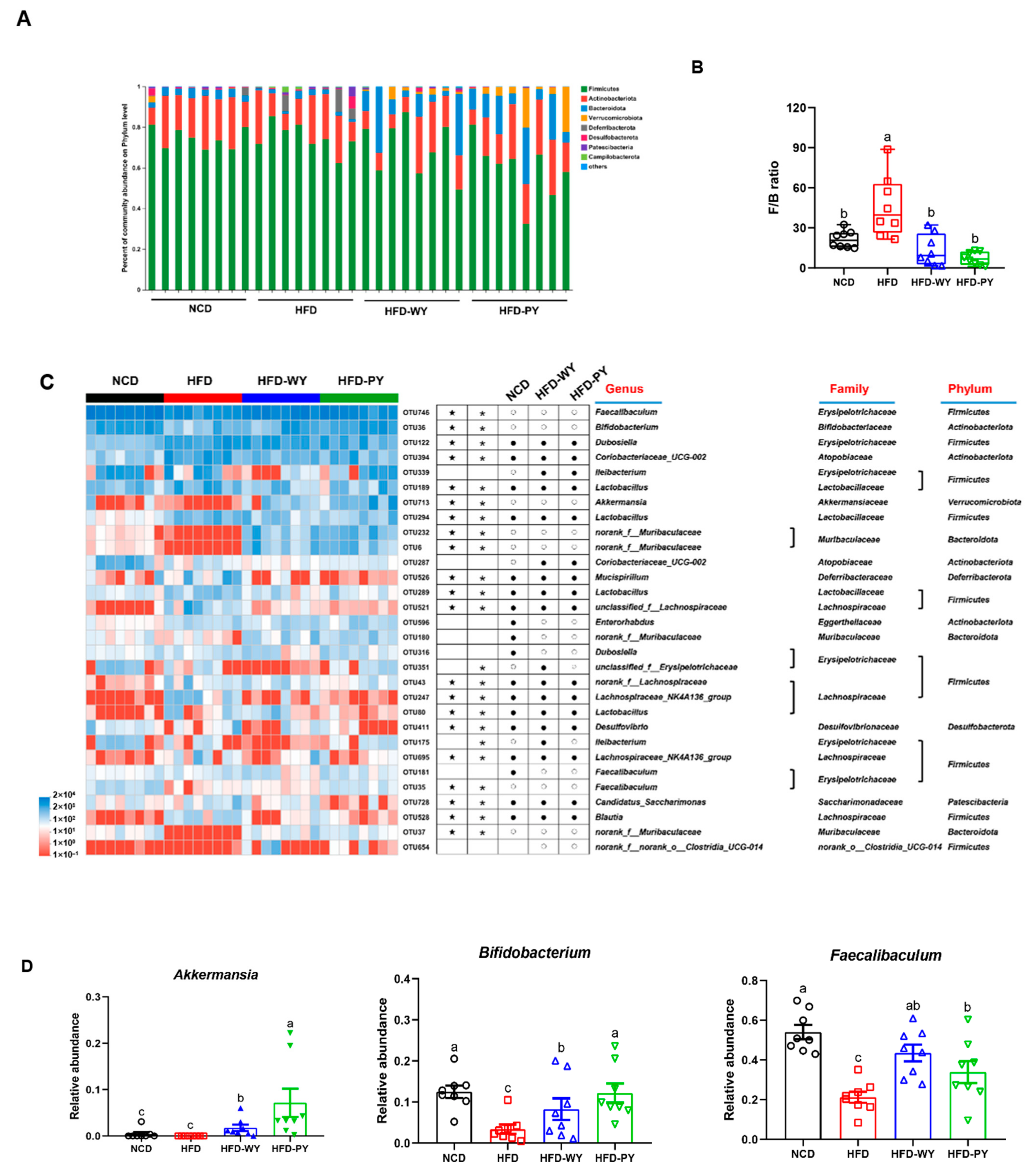 Nutrients 16 00977 g005a