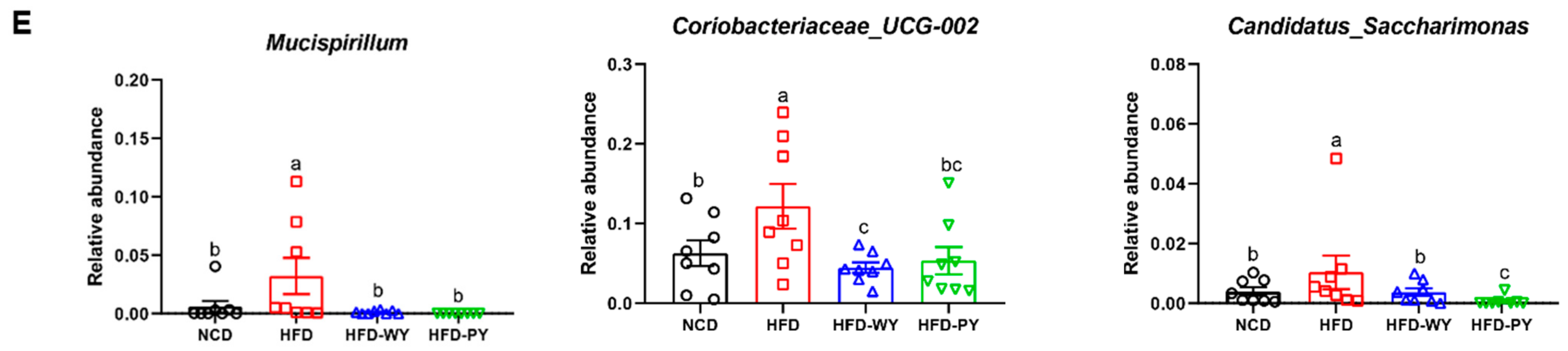 Nutrients 16 00977 g005b