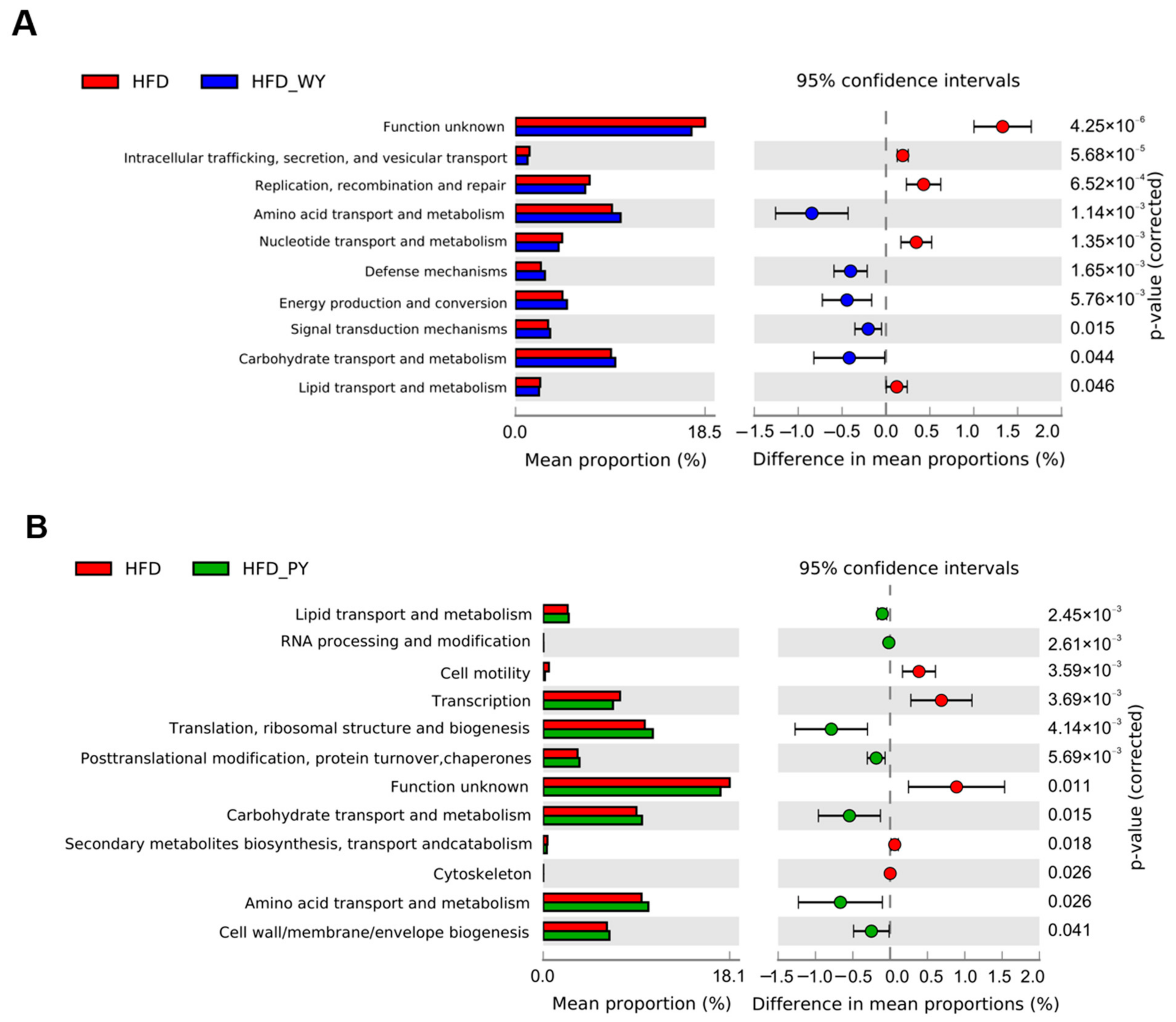 Nutrients 16 00977 g007