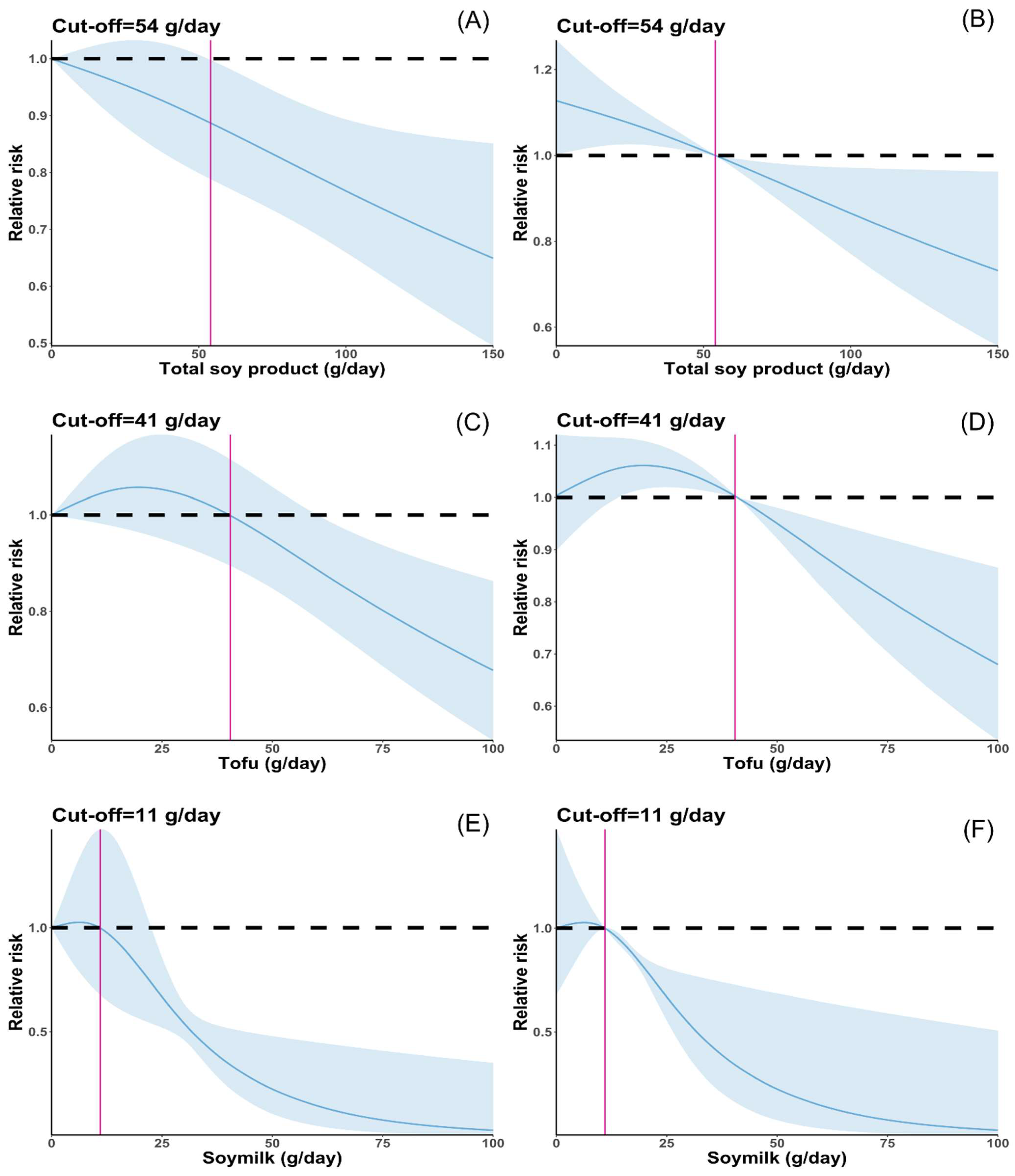 Nutrients 16 00986 g003 Nutrients 16 00986 g003