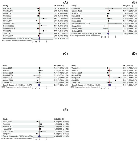 Soy Product Consumption and the Risk of Cancer: A Systematic
