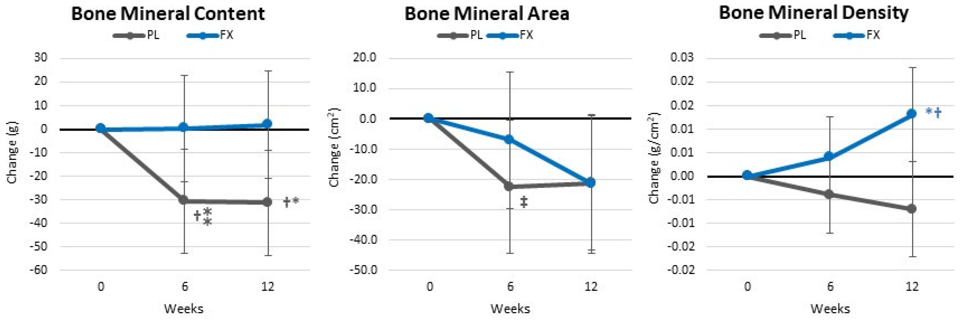 Nutrients 16 00990 g006